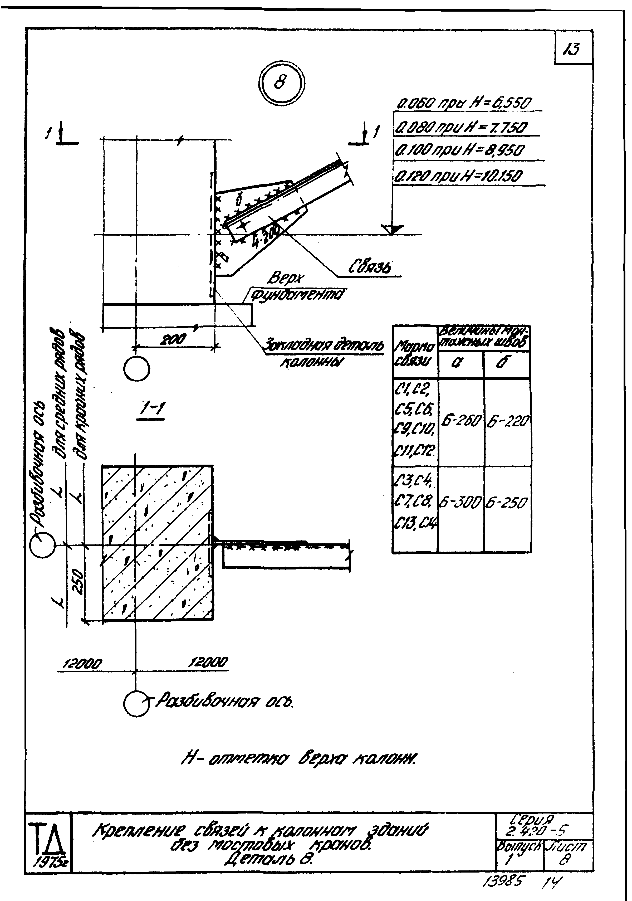 Серия 2.420-5