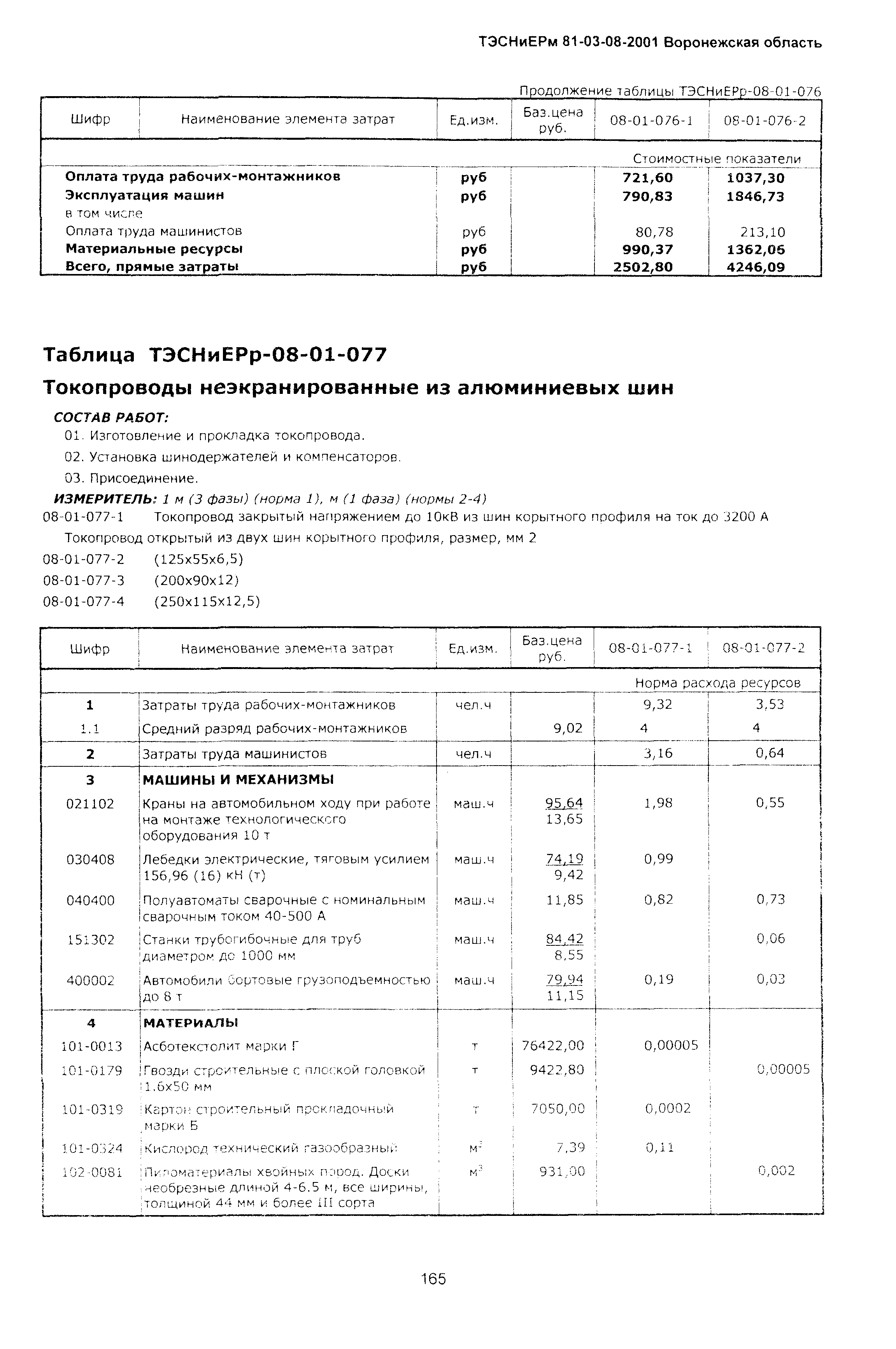 ТЭСНиЕРм Воронежской области 81-03-08-2001