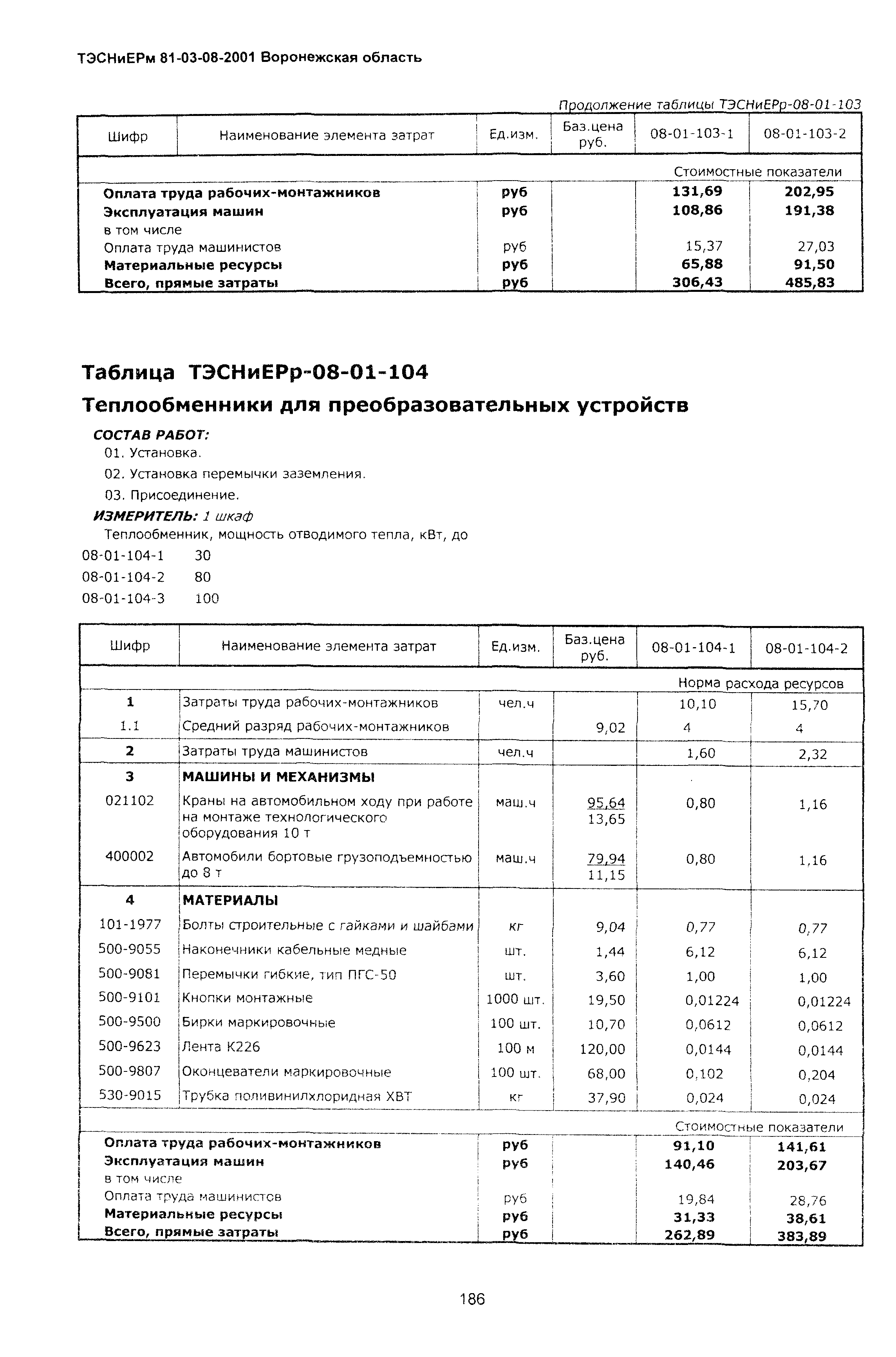 ТЭСНиЕРм Воронежской области 81-03-08-2001