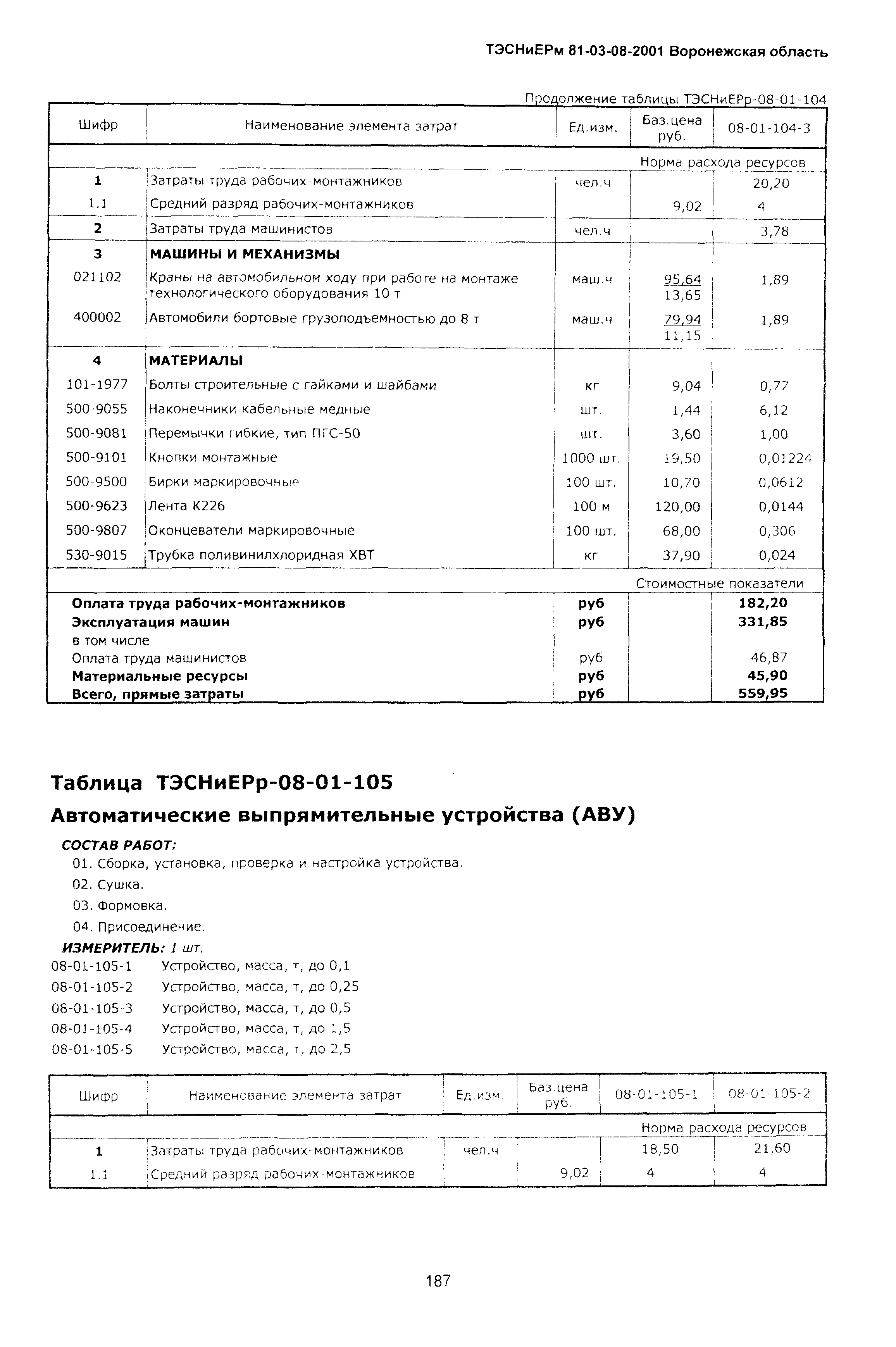 ТЭСНиЕРм Воронежской области 81-03-08-2001