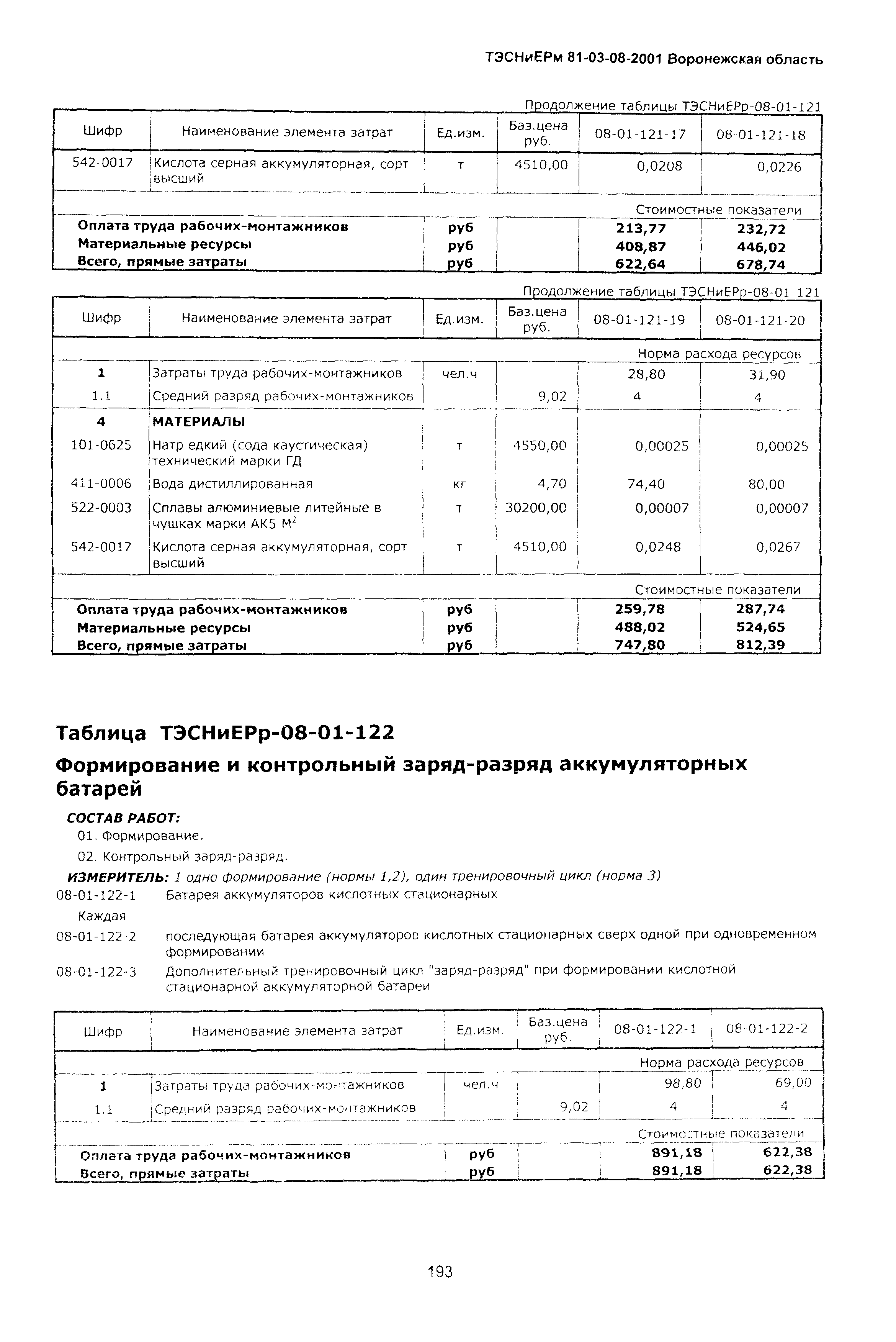 ТЭСНиЕРм Воронежской области 81-03-08-2001