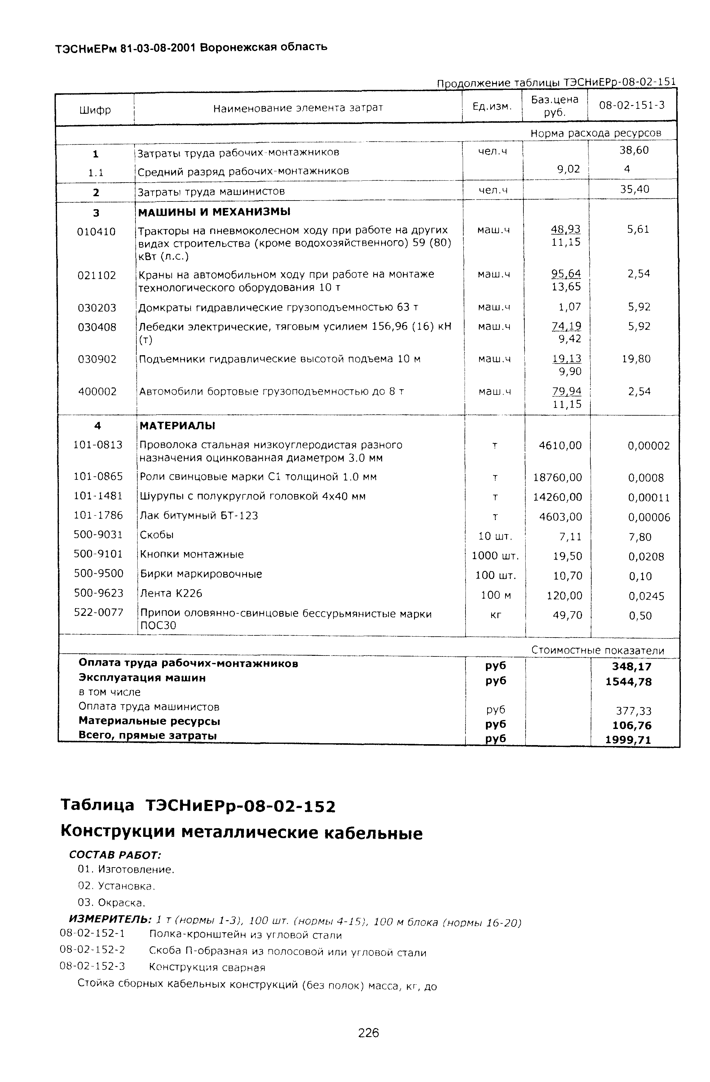 ТЭСНиЕРм Воронежской области 81-03-08-2001