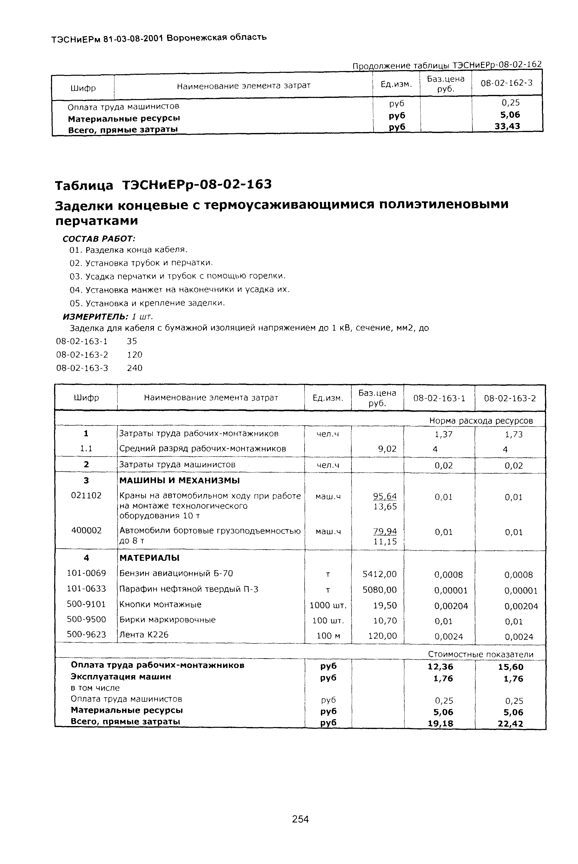 ТЭСНиЕРм Воронежской области 81-03-08-2001