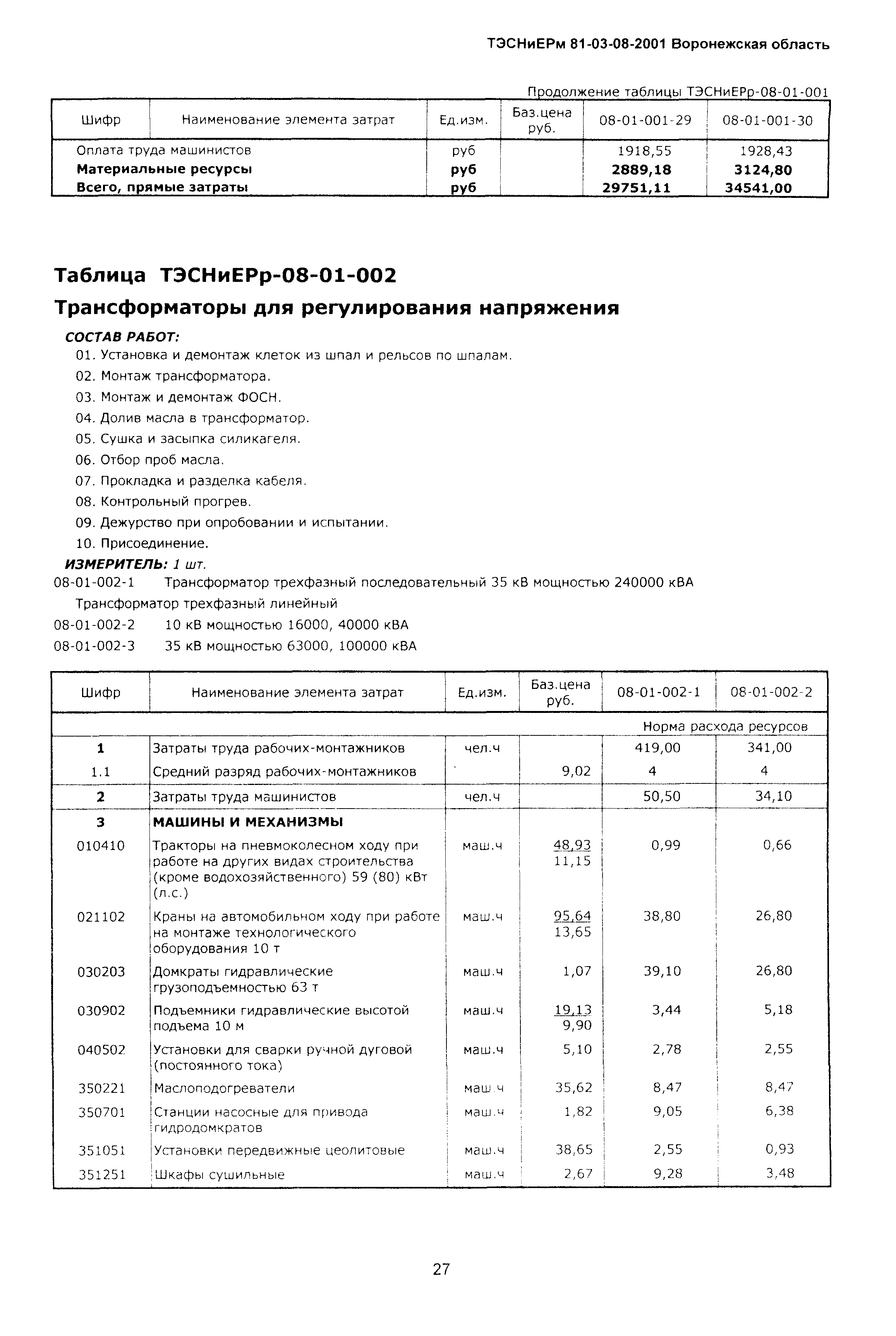 ТЭСНиЕРм Воронежской области 81-03-08-2001