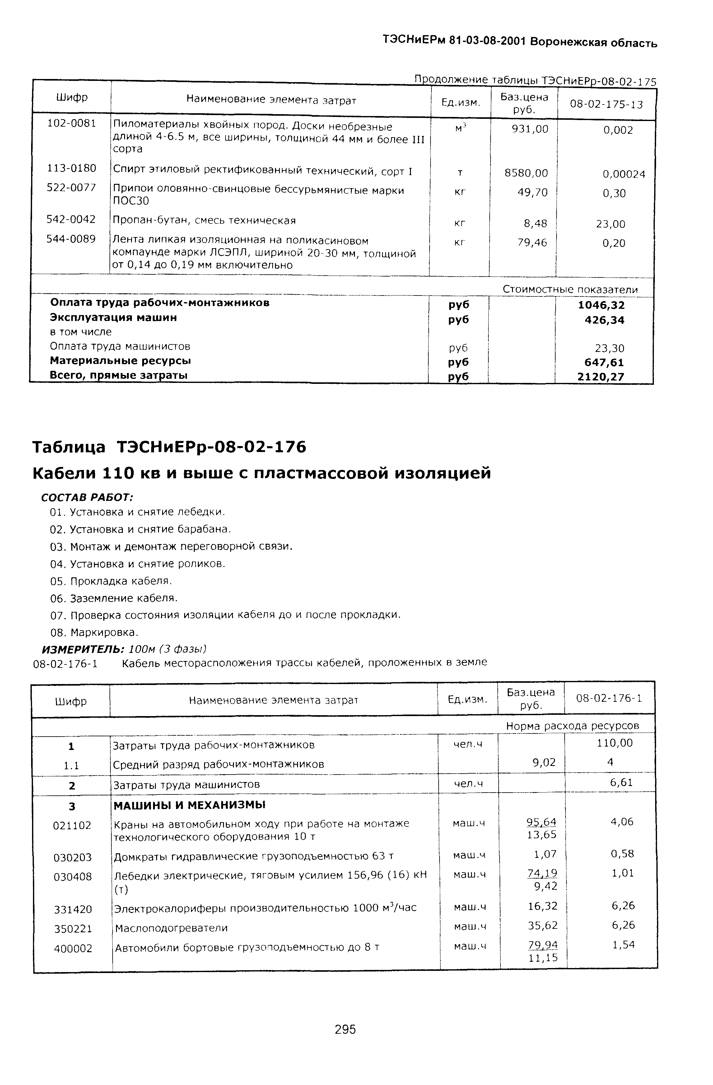 ТЭСНиЕРм Воронежской области 81-03-08-2001