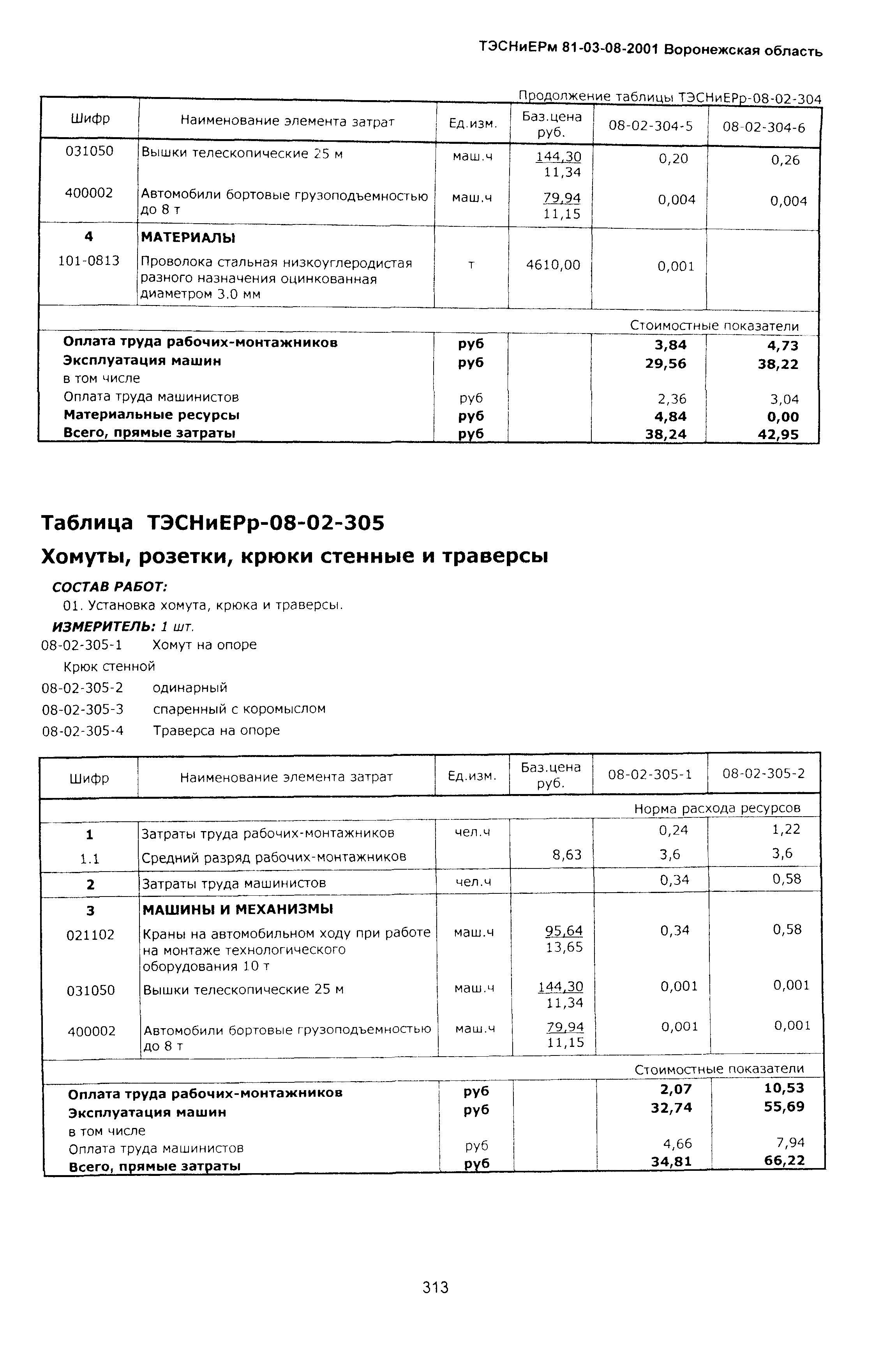 ТЭСНиЕРм Воронежской области 81-03-08-2001