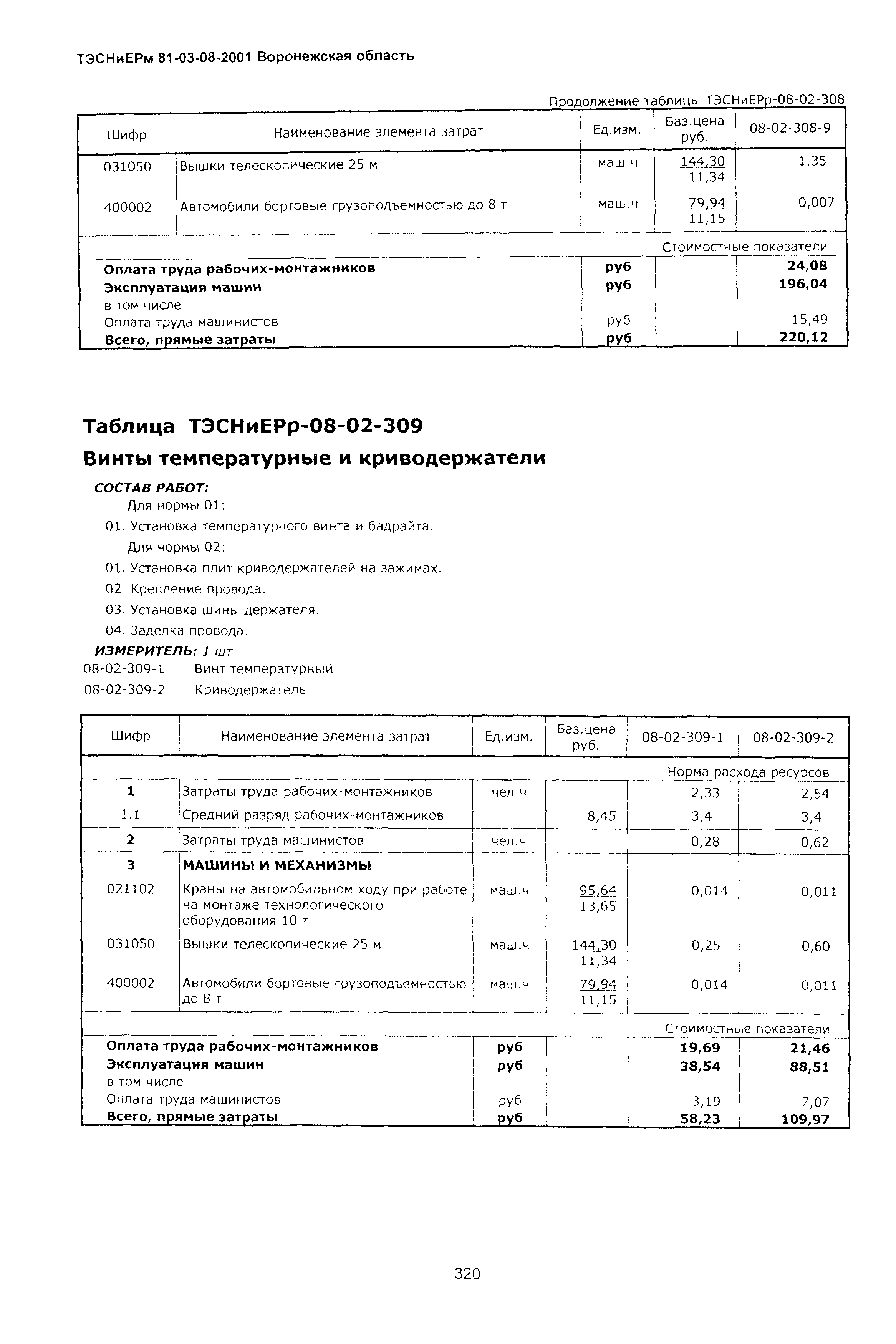 ТЭСНиЕРм Воронежской области 81-03-08-2001