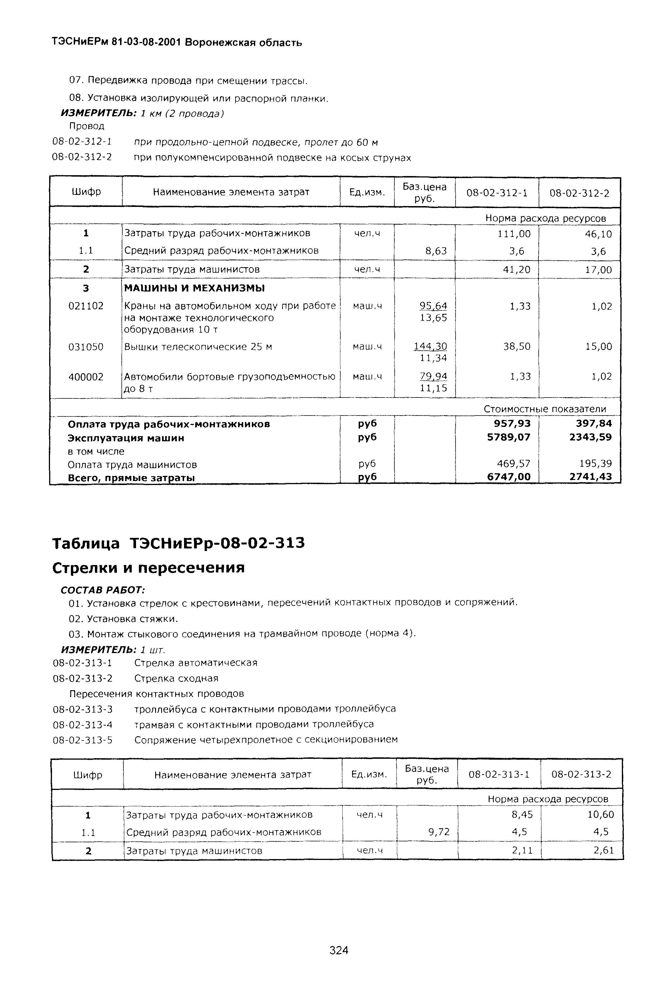 ТЭСНиЕРм Воронежской области 81-03-08-2001