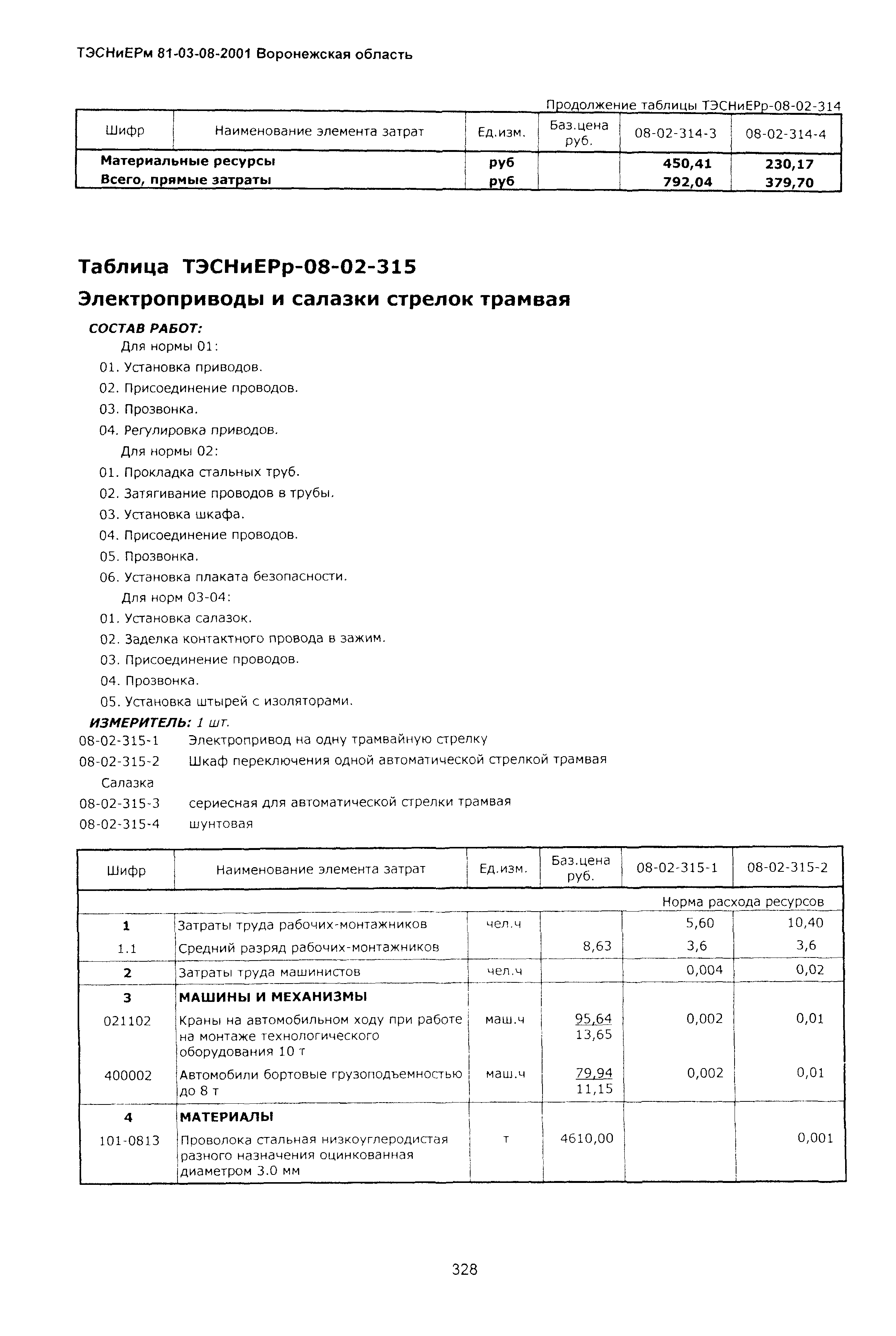 ТЭСНиЕРм Воронежской области 81-03-08-2001