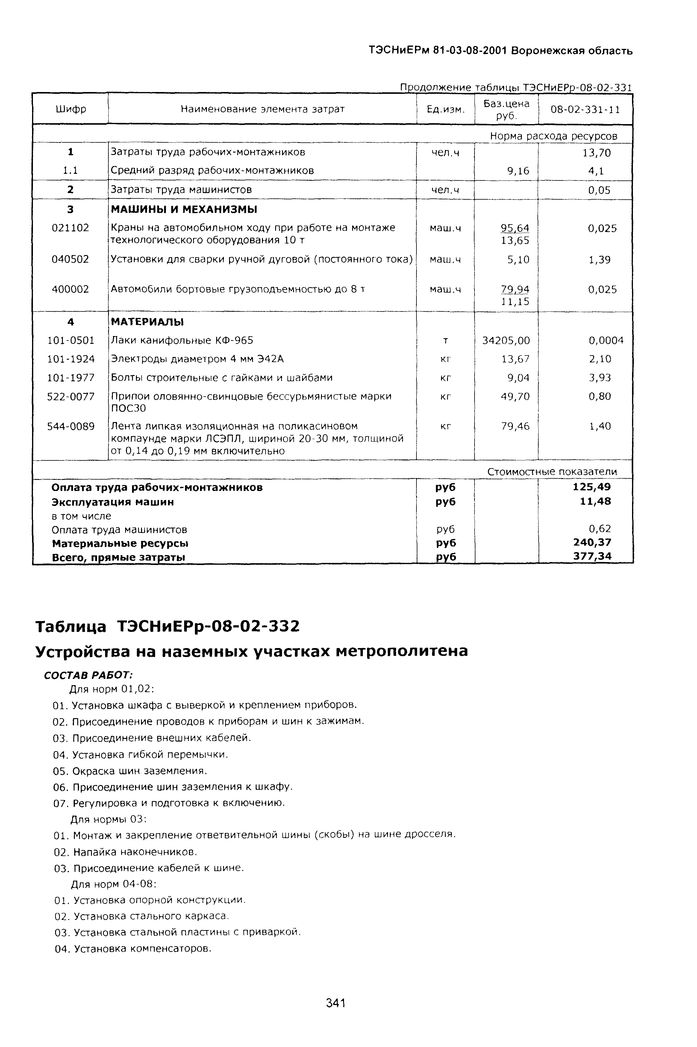 ТЭСНиЕРм Воронежской области 81-03-08-2001