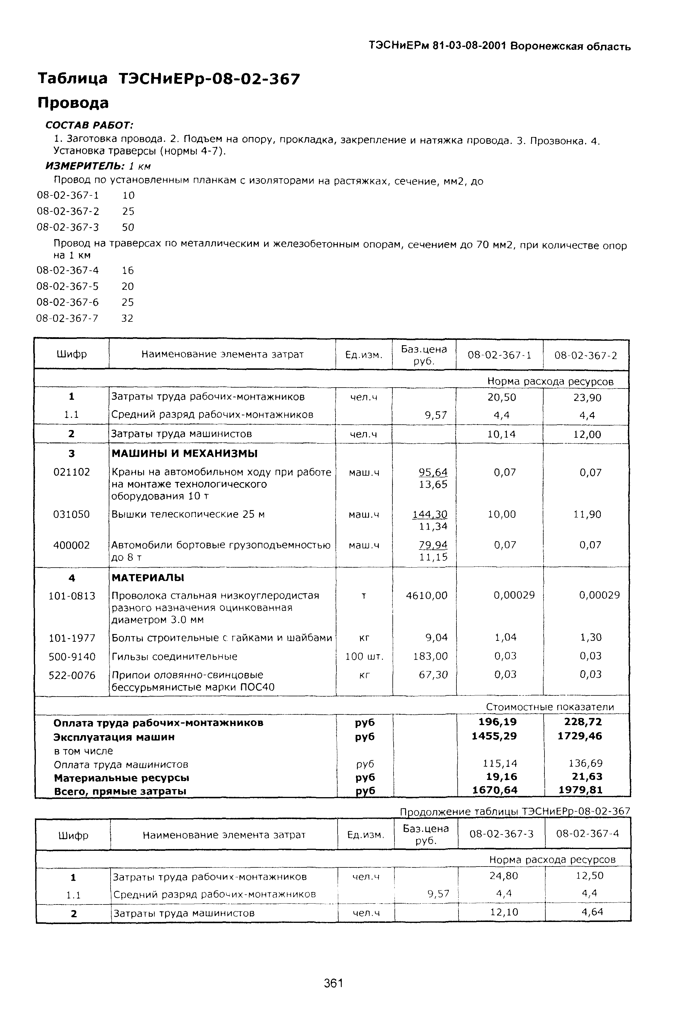 ТЭСНиЕРм Воронежской области 81-03-08-2001