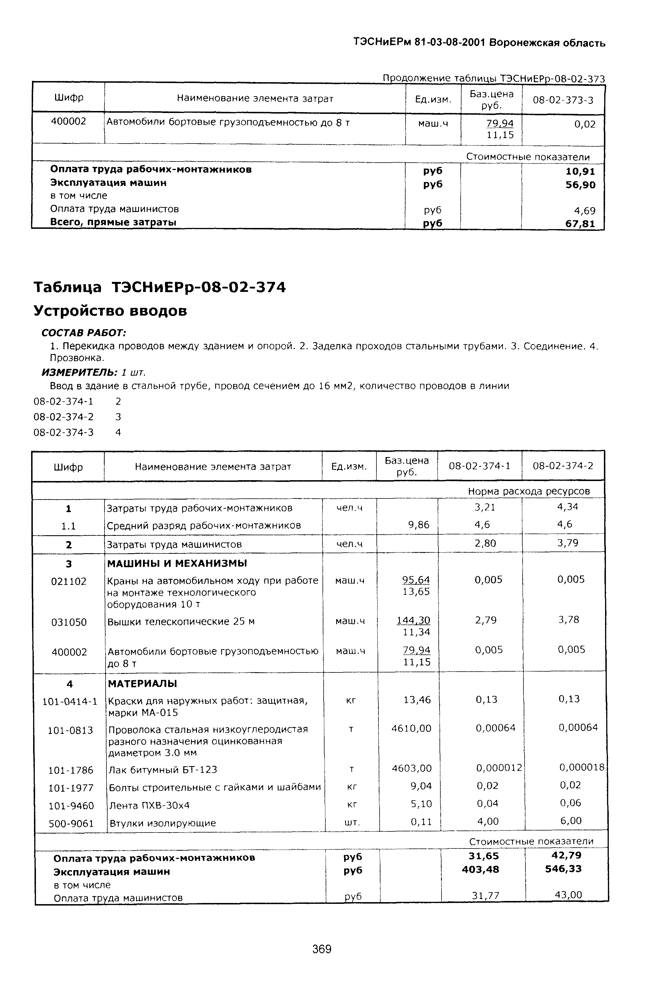 ТЭСНиЕРм Воронежской области 81-03-08-2001