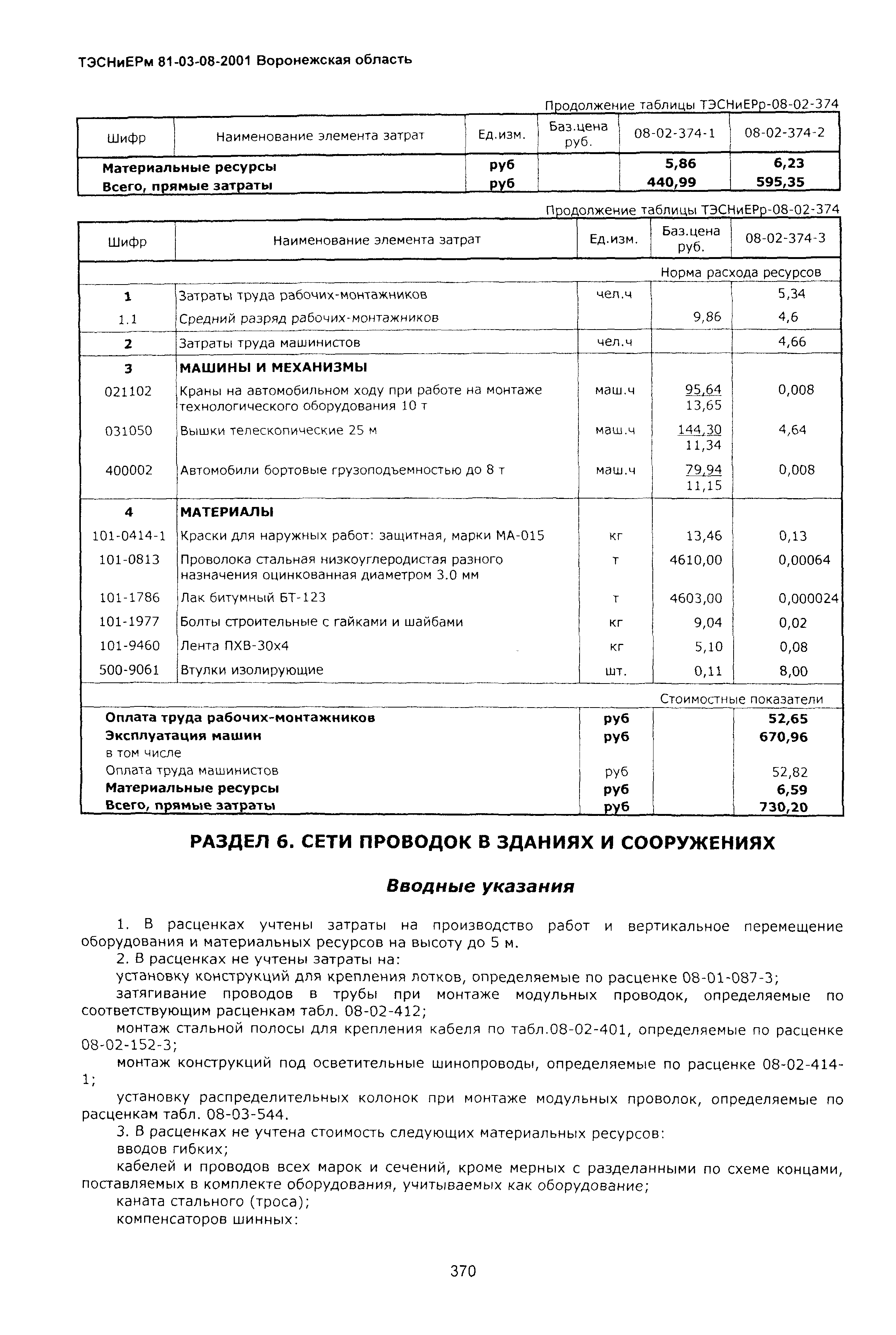 ТЭСНиЕРм Воронежской области 81-03-08-2001