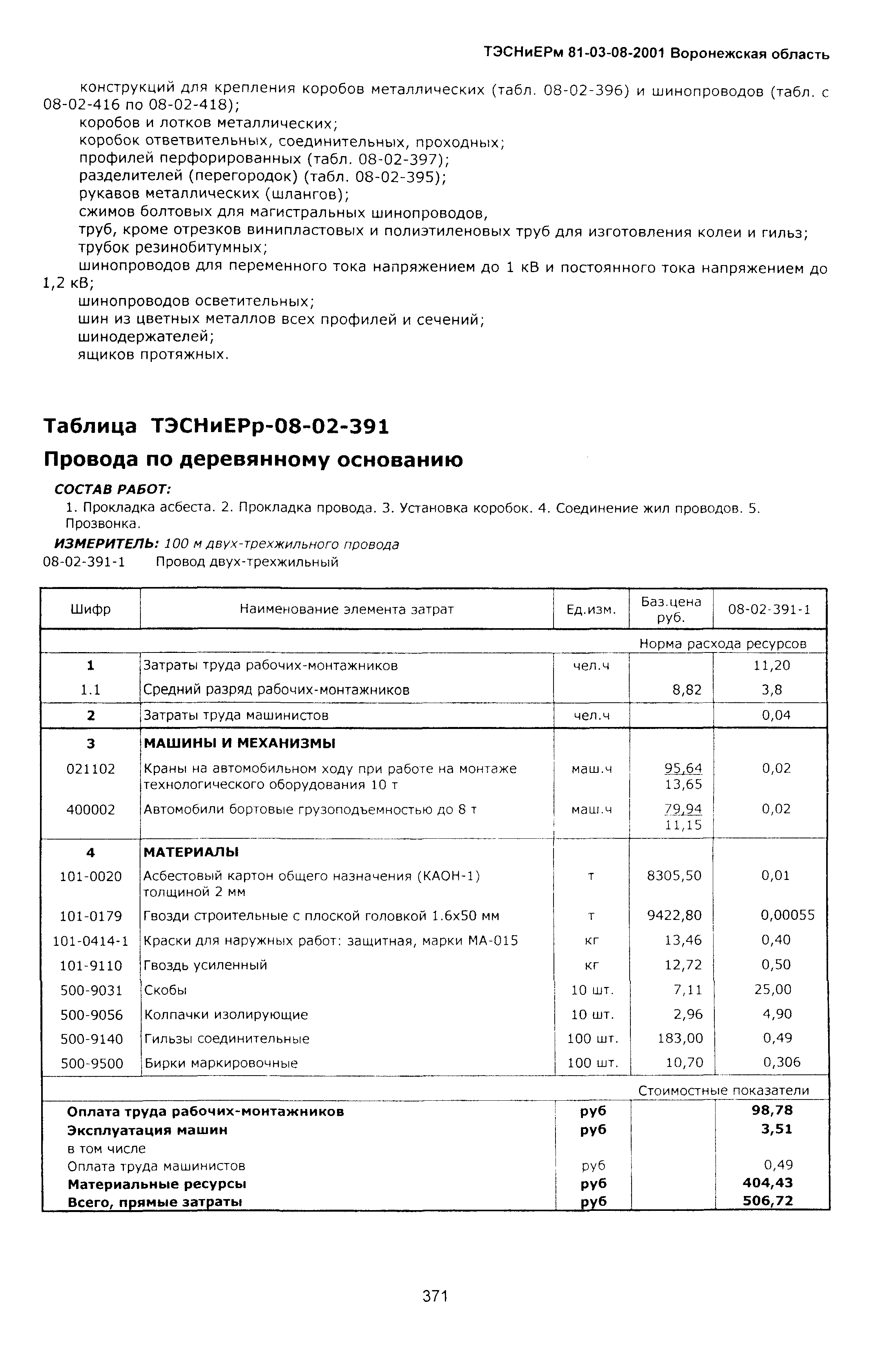 ТЭСНиЕРм Воронежской области 81-03-08-2001