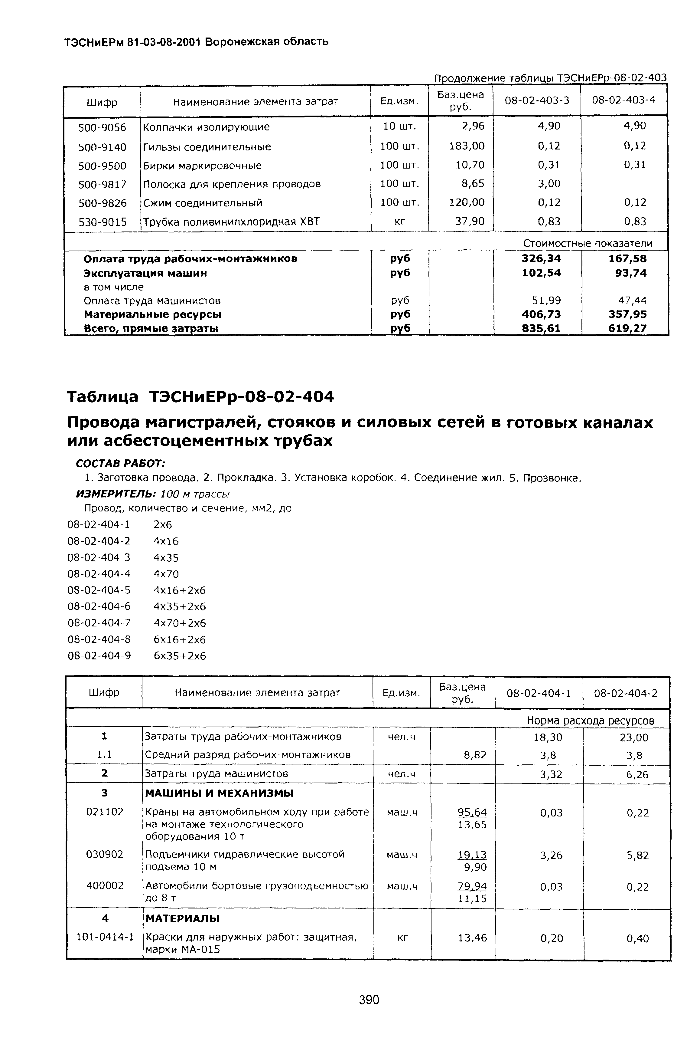 ТЭСНиЕРм Воронежской области 81-03-08-2001