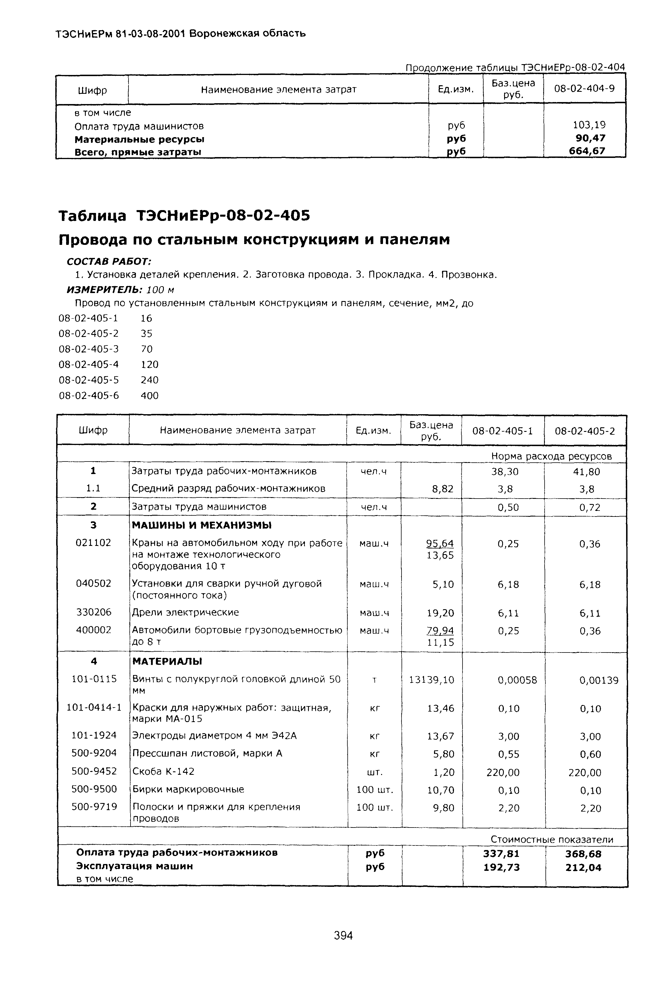 ТЭСНиЕРм Воронежской области 81-03-08-2001