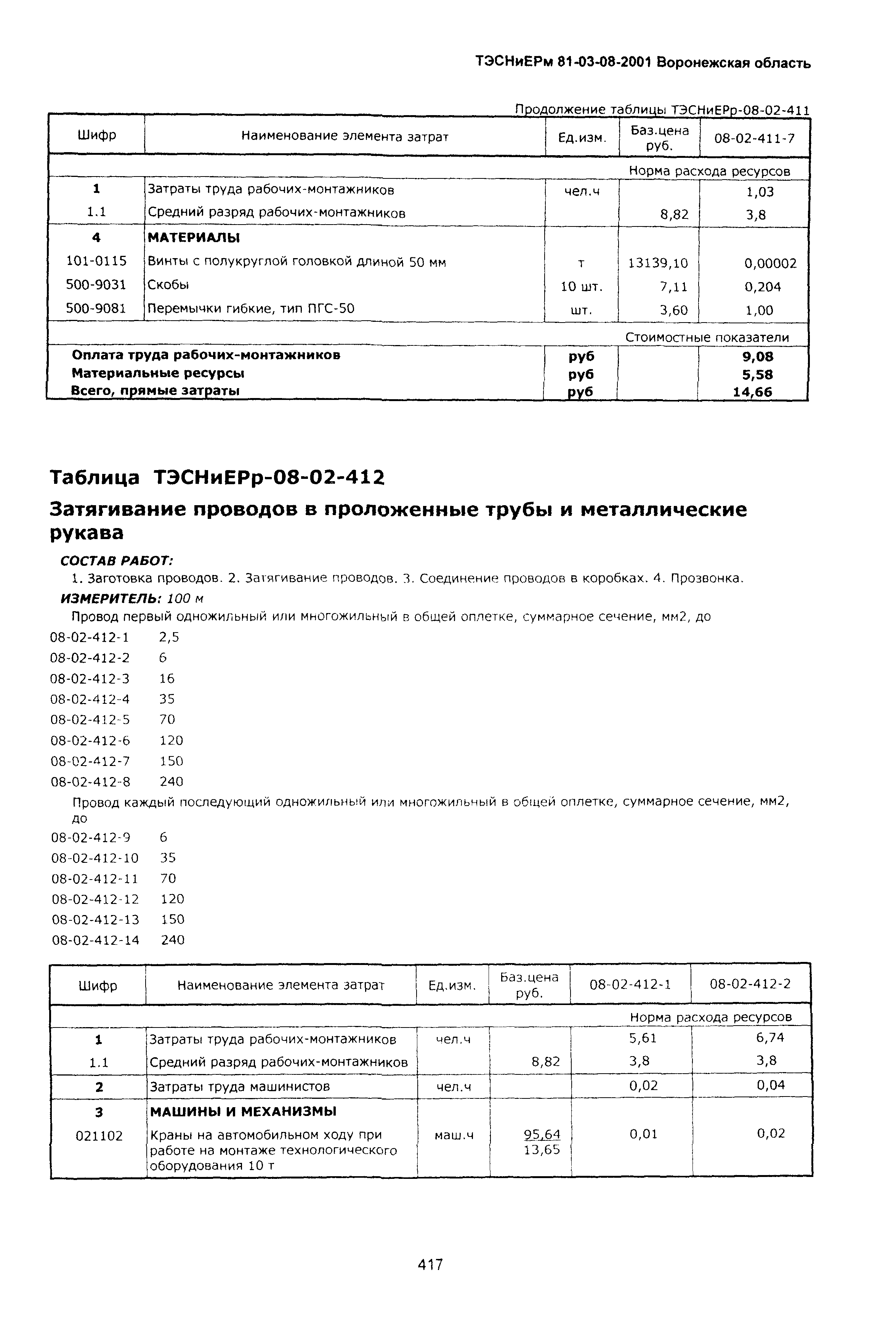 ТЭСНиЕРм Воронежской области 81-03-08-2001