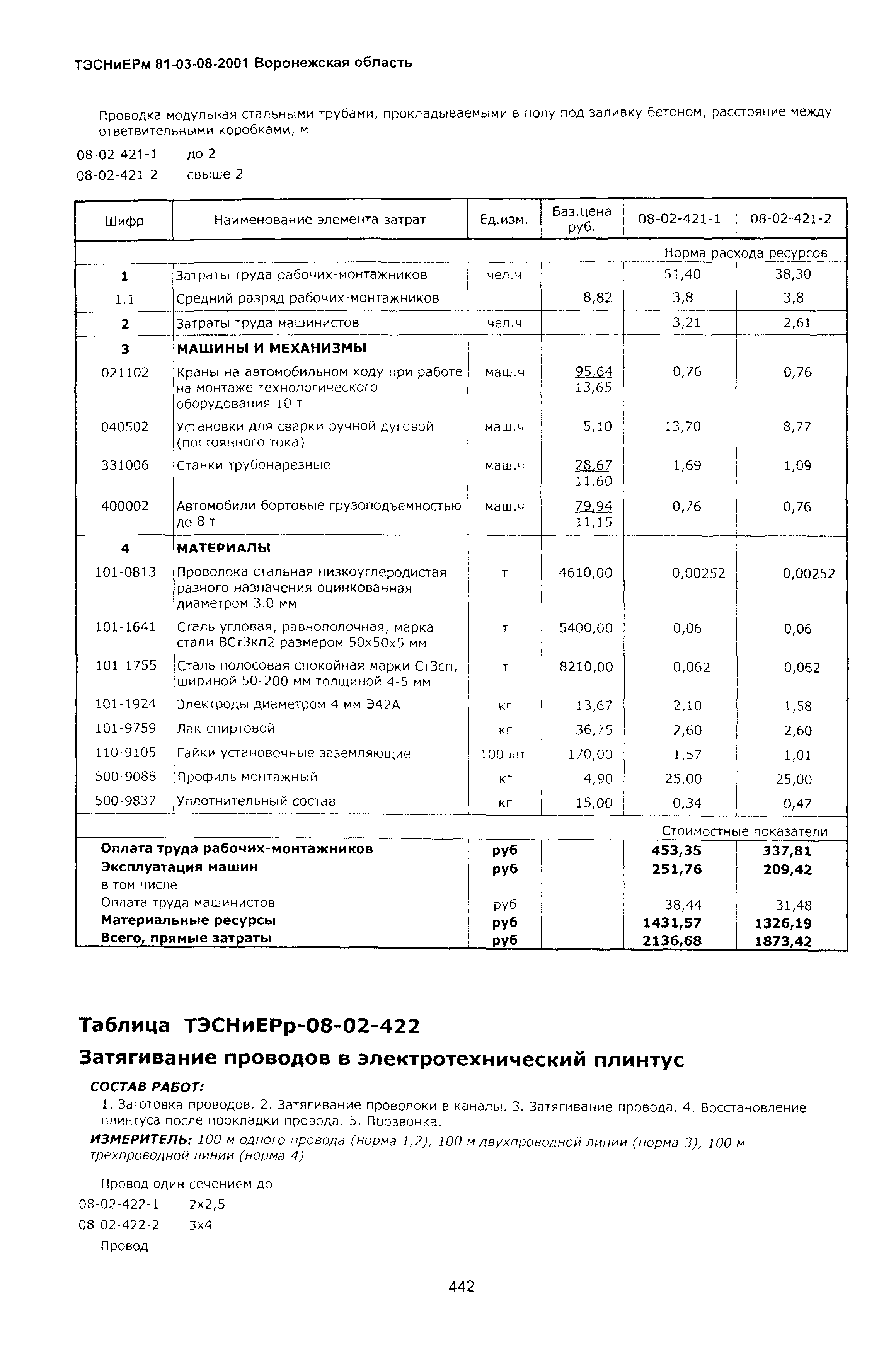 ТЭСНиЕРм Воронежской области 81-03-08-2001