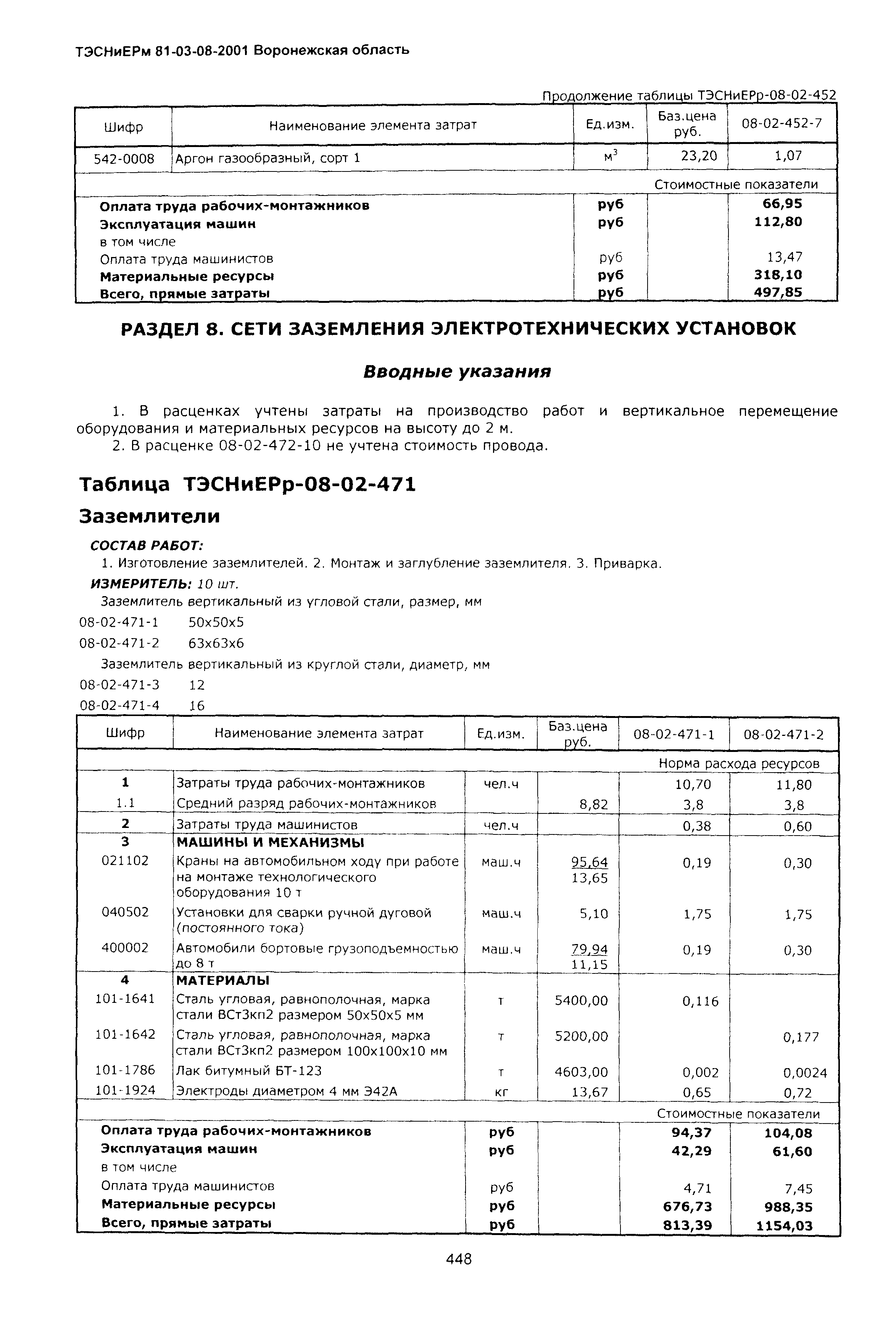 ТЭСНиЕРм Воронежской области 81-03-08-2001