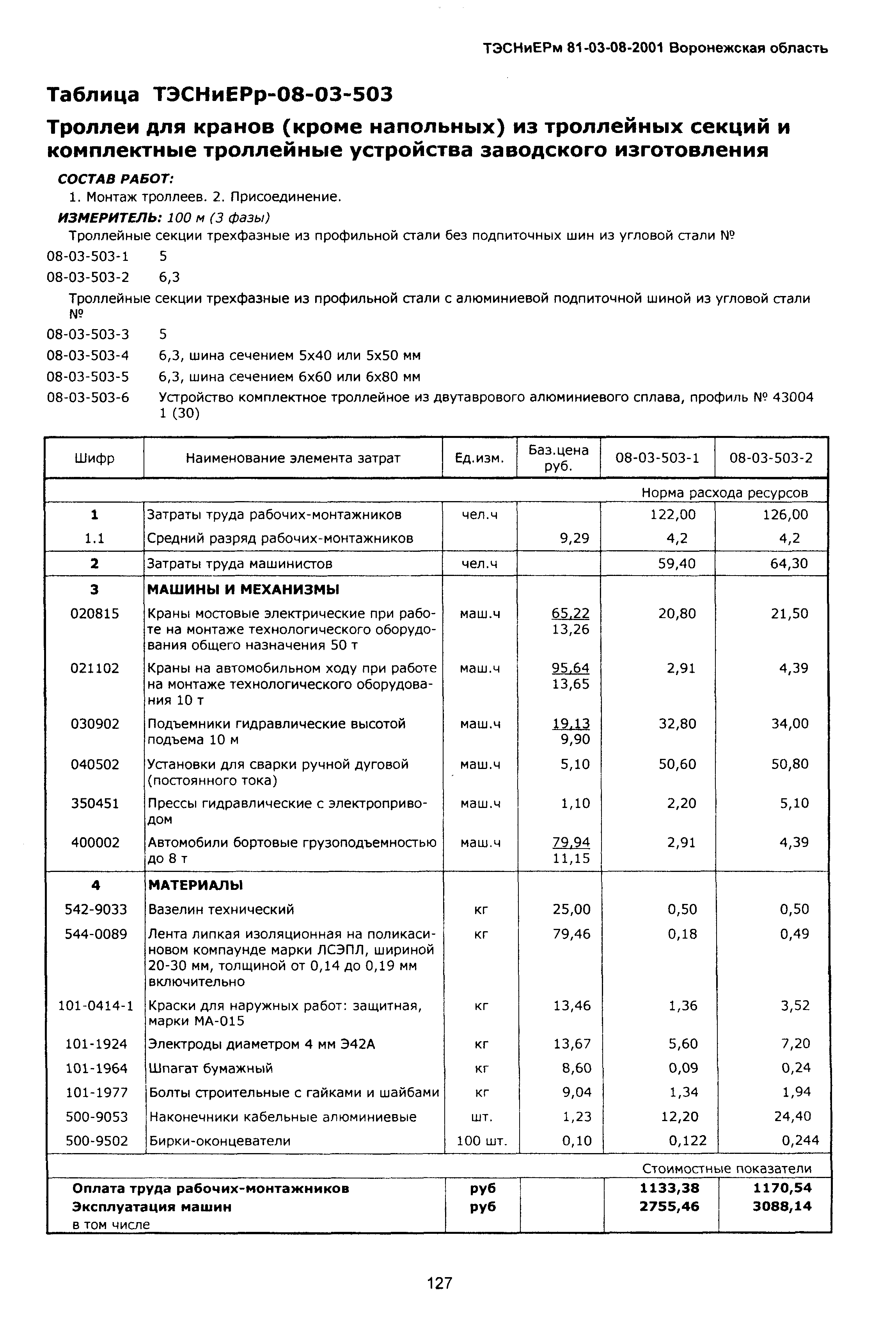 ТЭСНиЕРм Воронежской области 81-03-08-2001