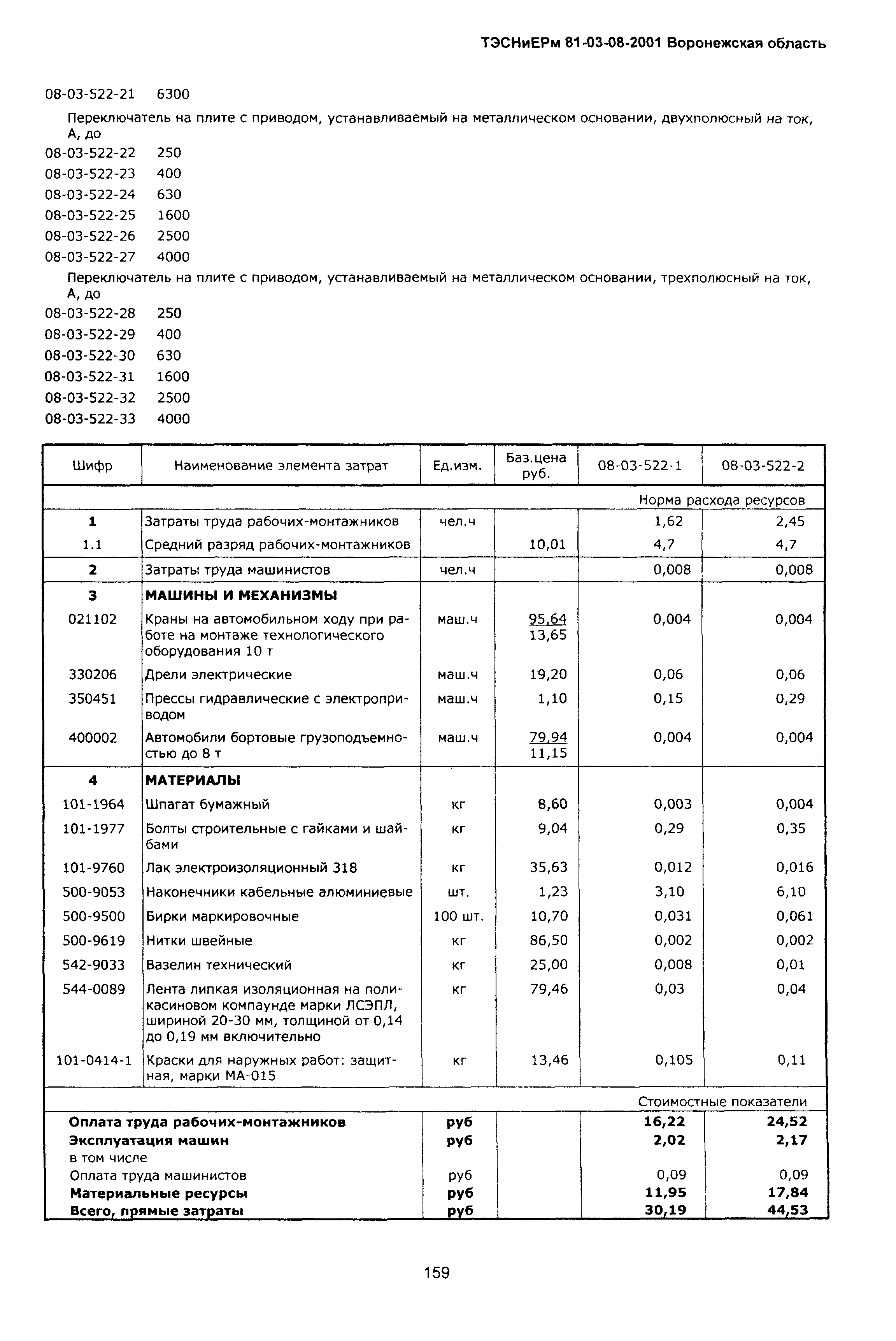 ТЭСНиЕРм Воронежской области 81-03-08-2001