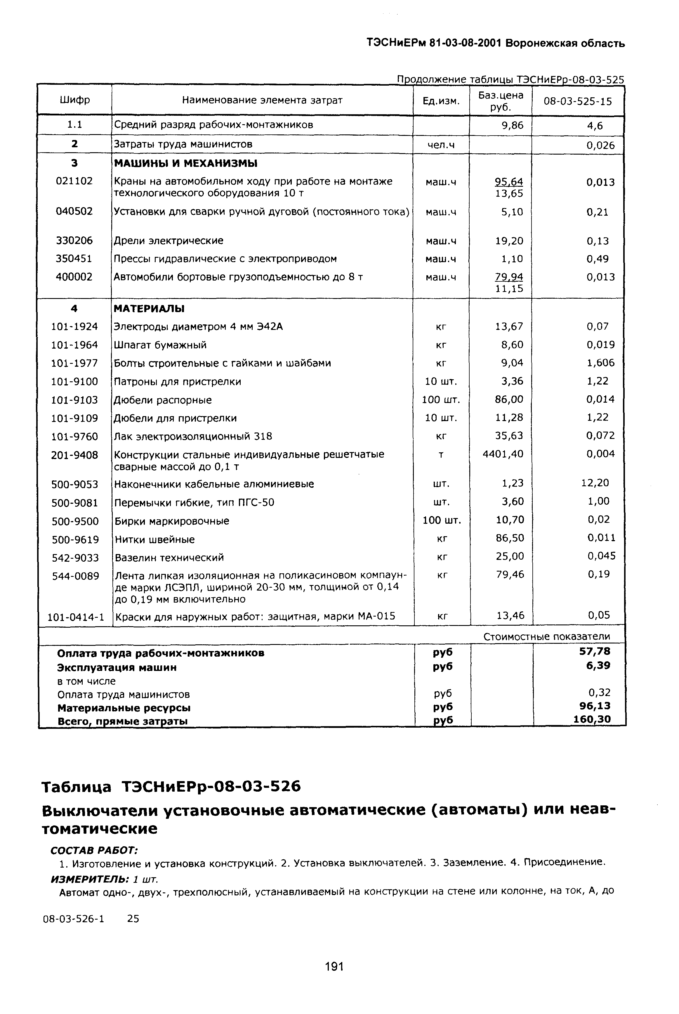 ТЭСНиЕРм Воронежской области 81-03-08-2001