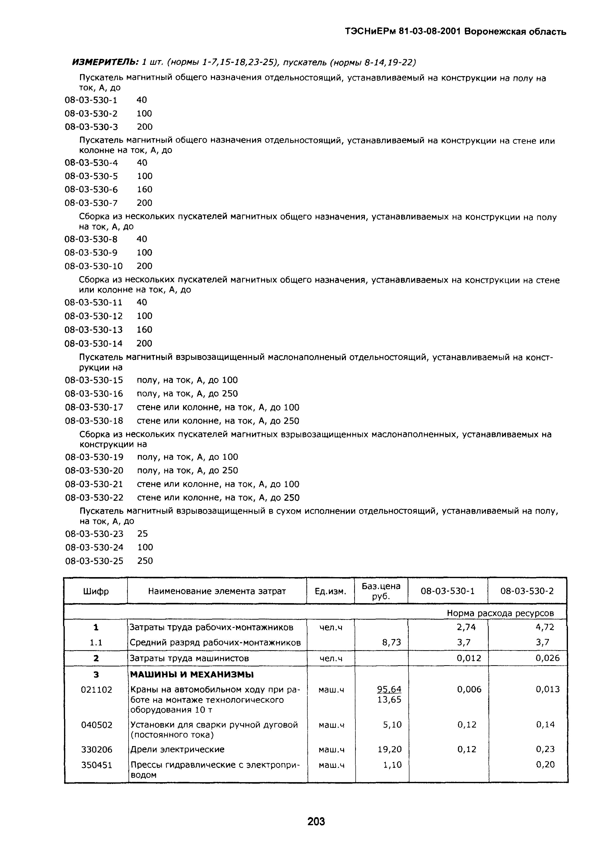 ТЭСНиЕРм Воронежской области 81-03-08-2001