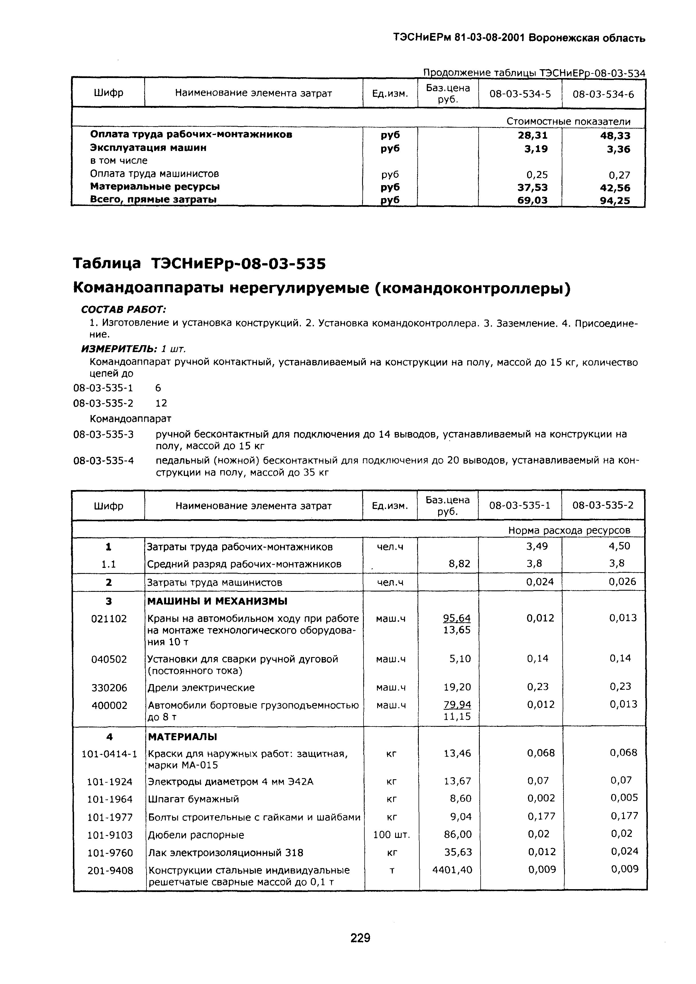 ТЭСНиЕРм Воронежской области 81-03-08-2001