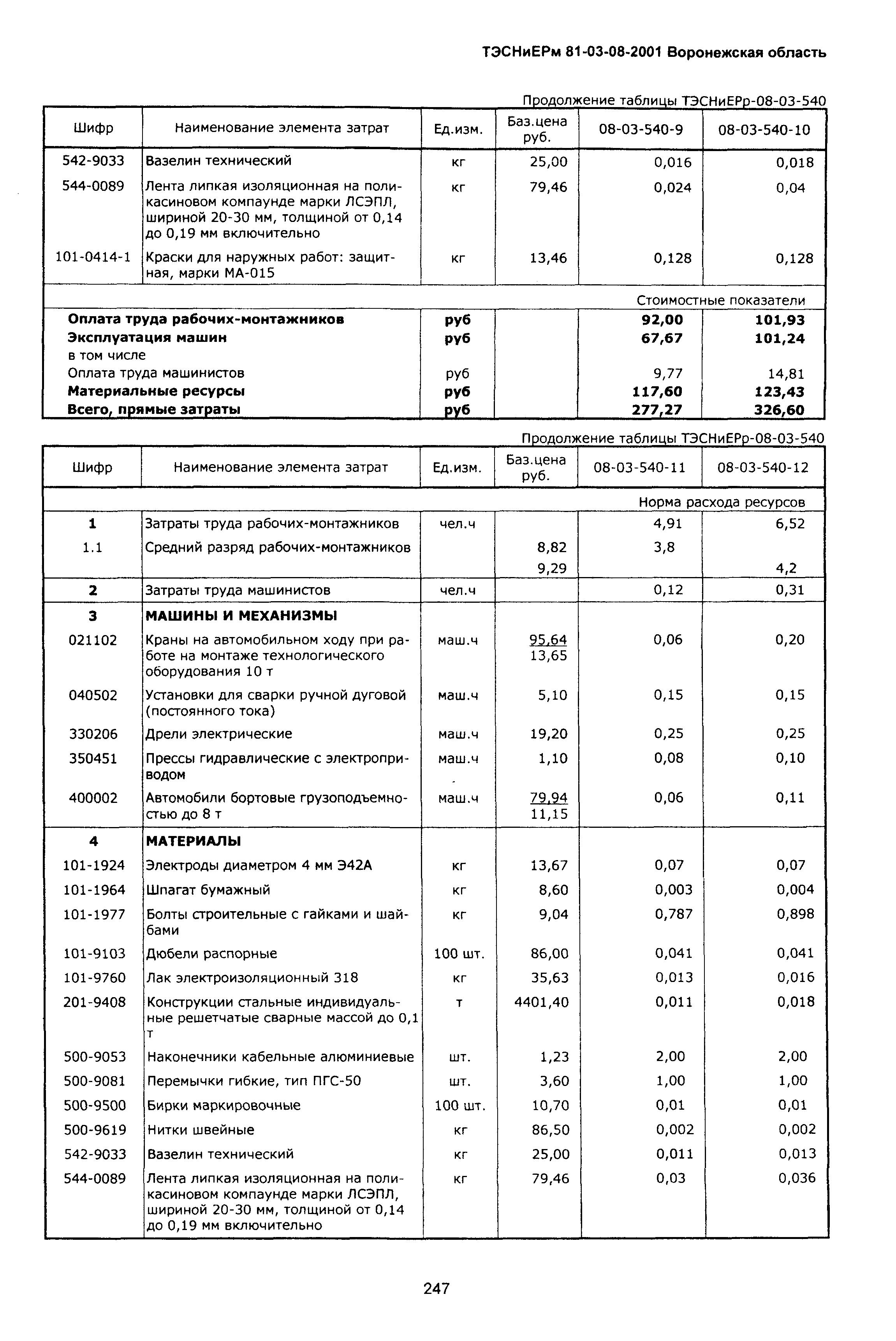 ТЭСНиЕРм Воронежской области 81-03-08-2001