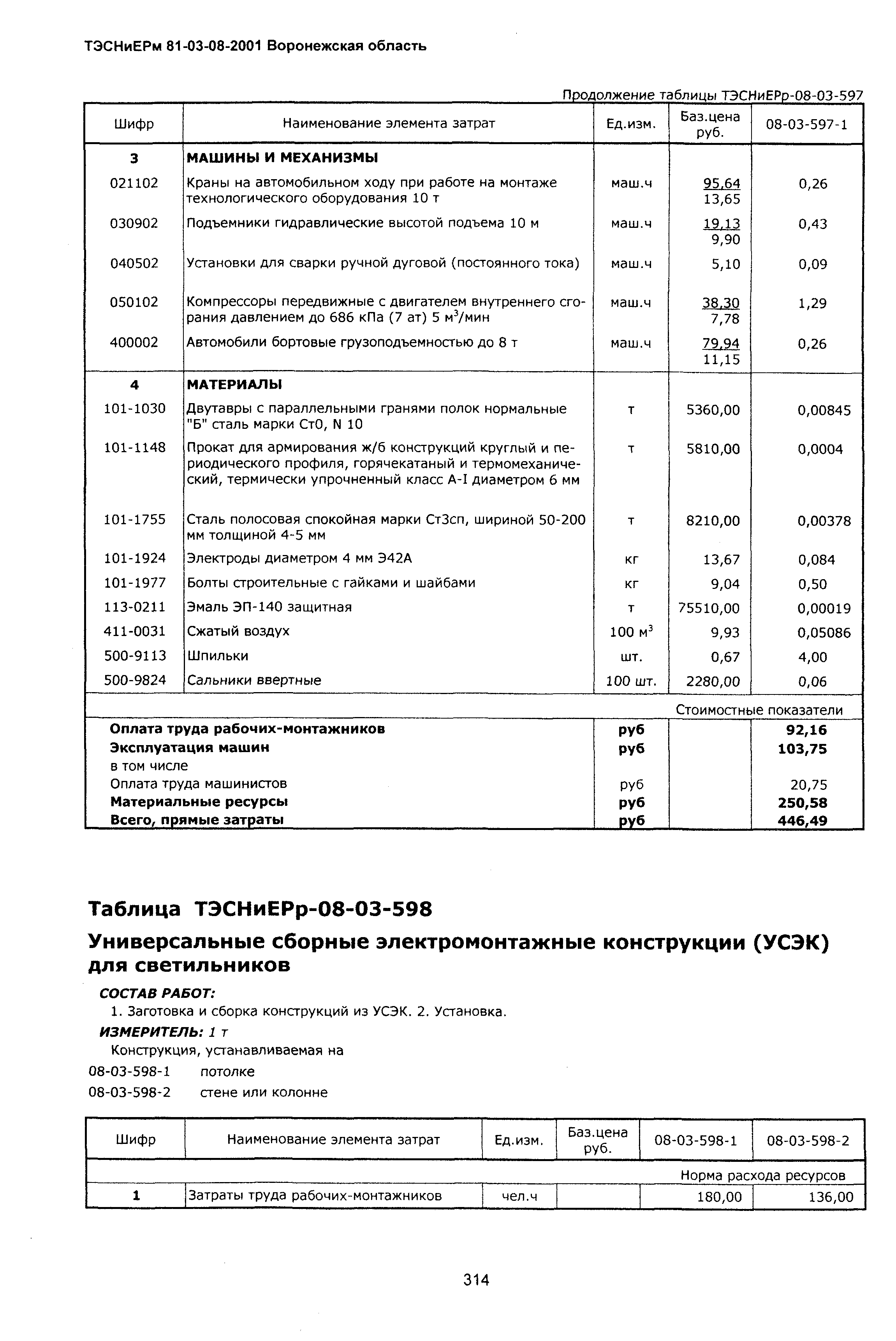 ТЭСНиЕРм Воронежской области 81-03-08-2001