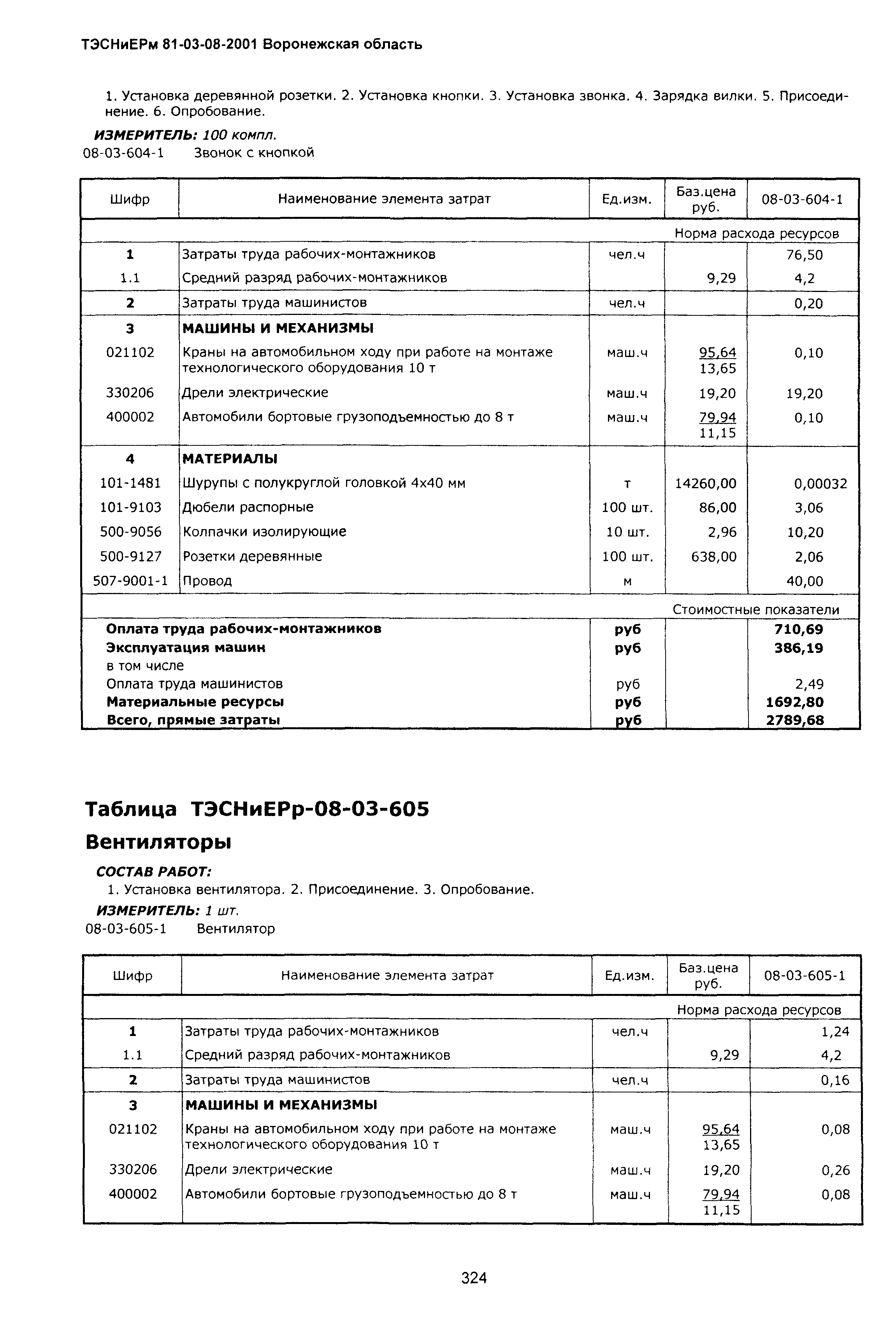 ТЭСНиЕРм Воронежской области 81-03-08-2001