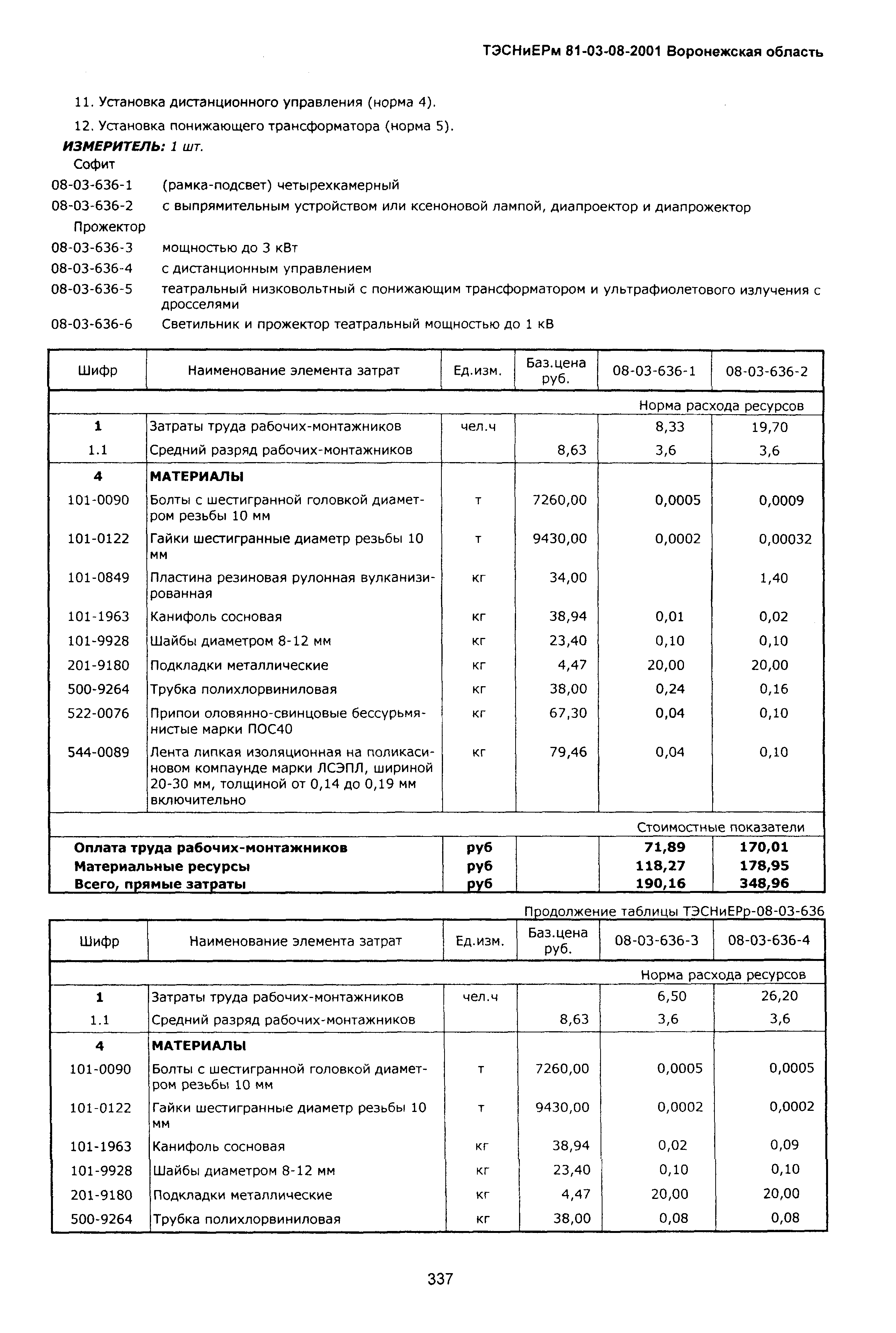 ТЭСНиЕРм Воронежской области 81-03-08-2001