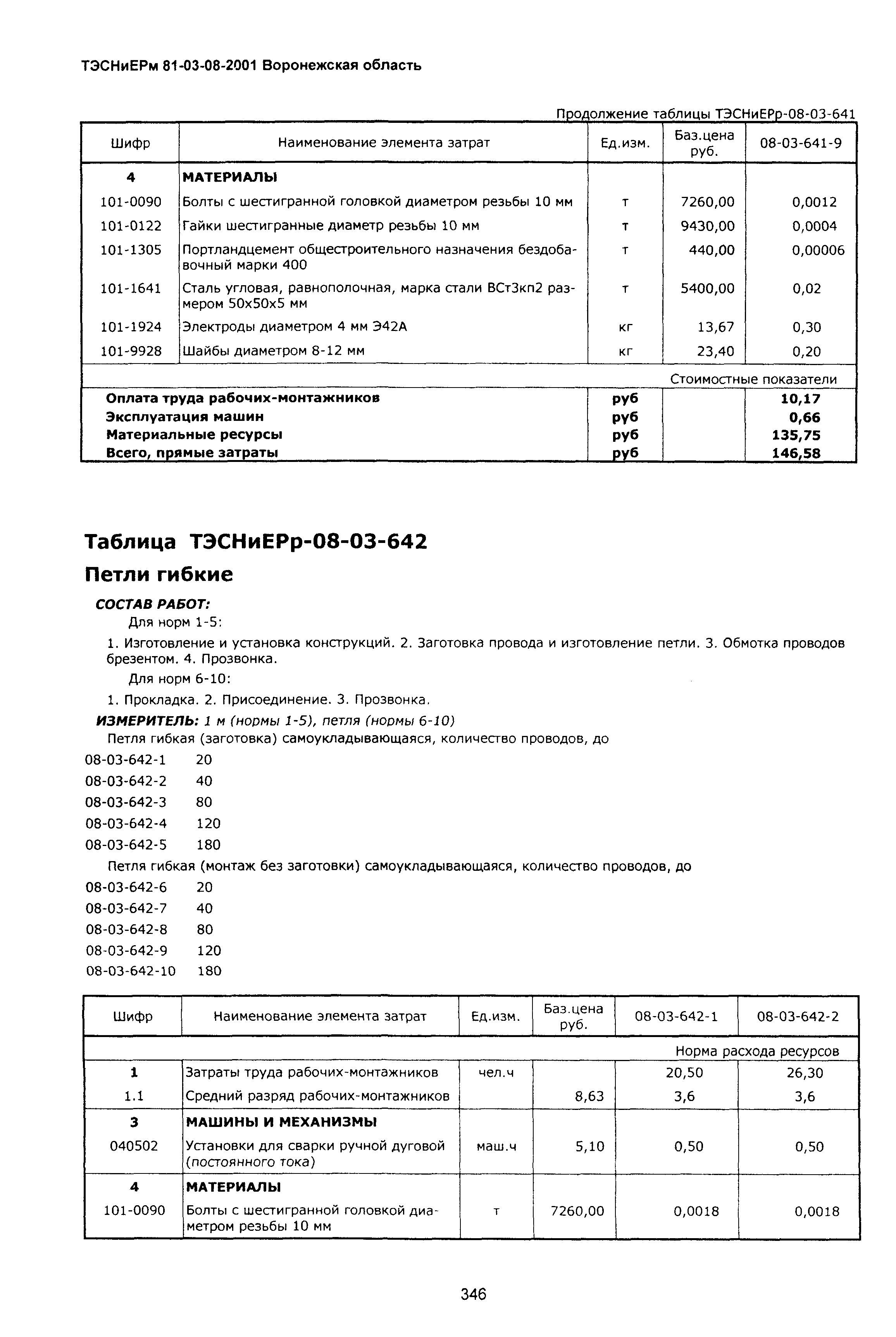 ТЭСНиЕРм Воронежской области 81-03-08-2001