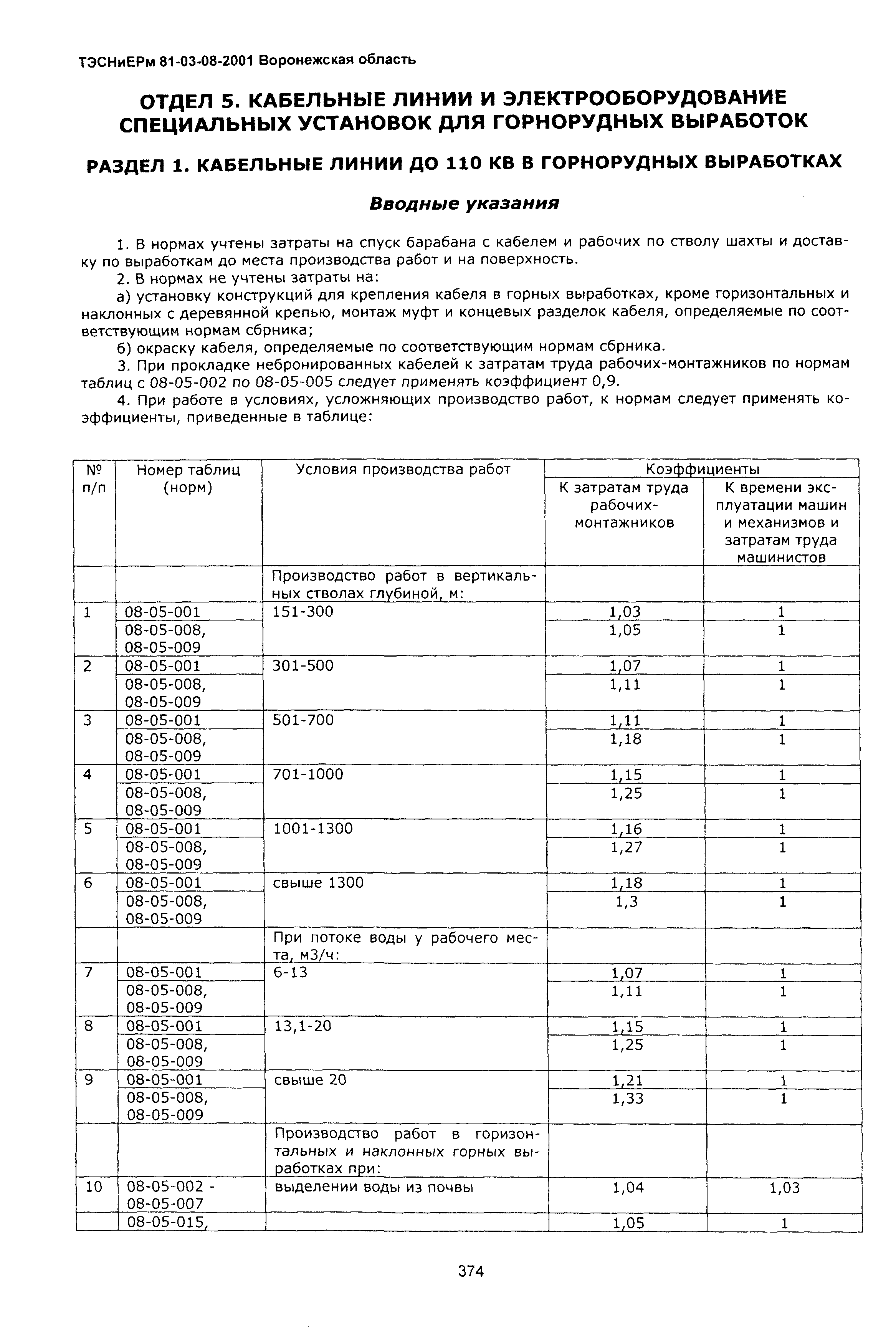 ТЭСНиЕРм Воронежской области 81-03-08-2001