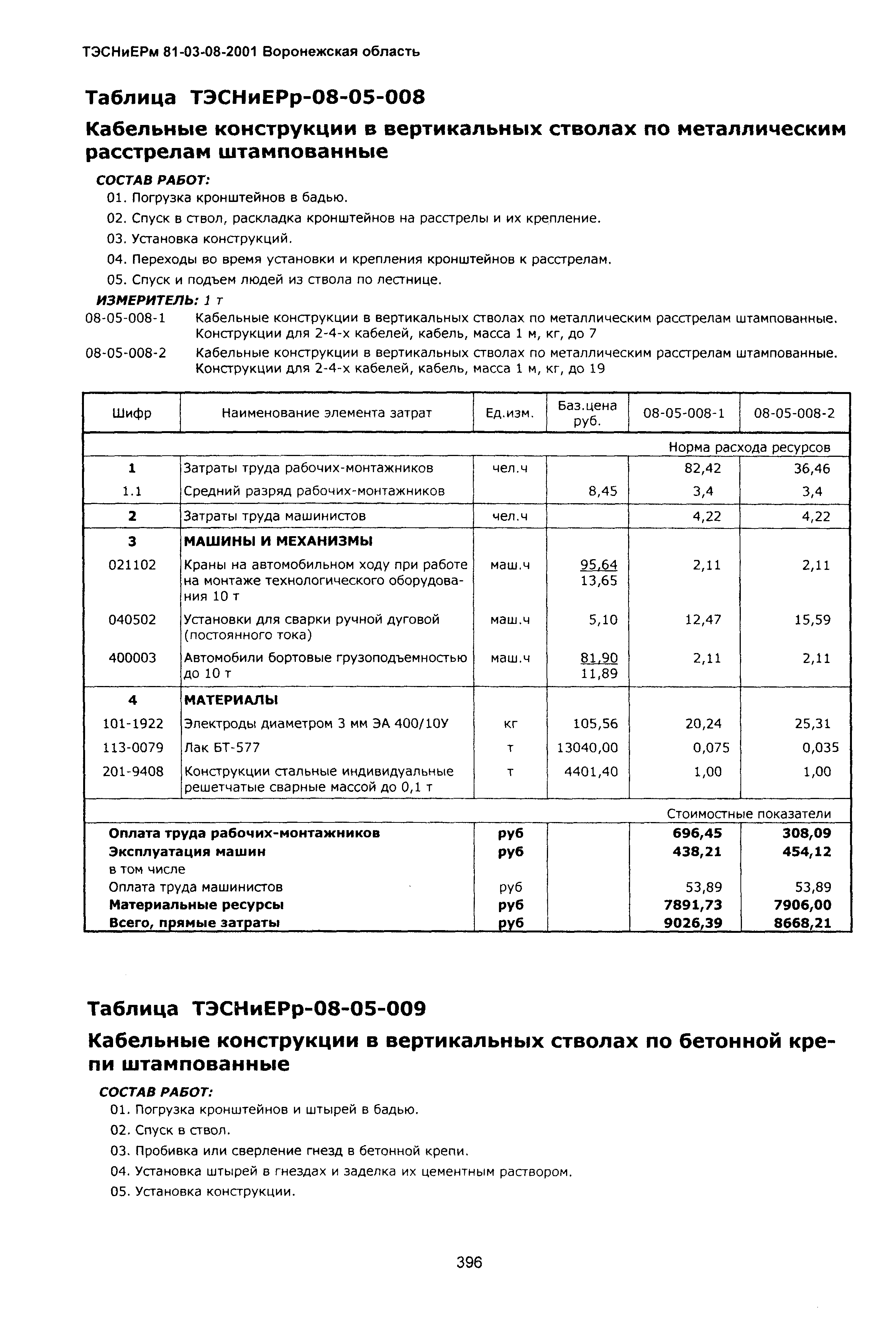 ТЭСНиЕРм Воронежской области 81-03-08-2001