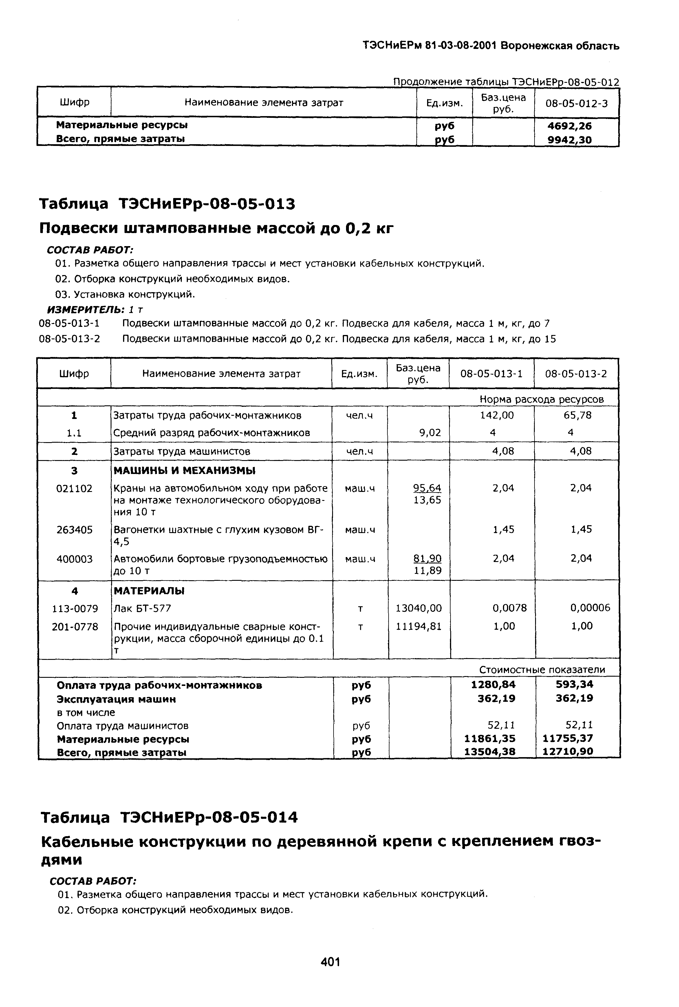 ТЭСНиЕРм Воронежской области 81-03-08-2001