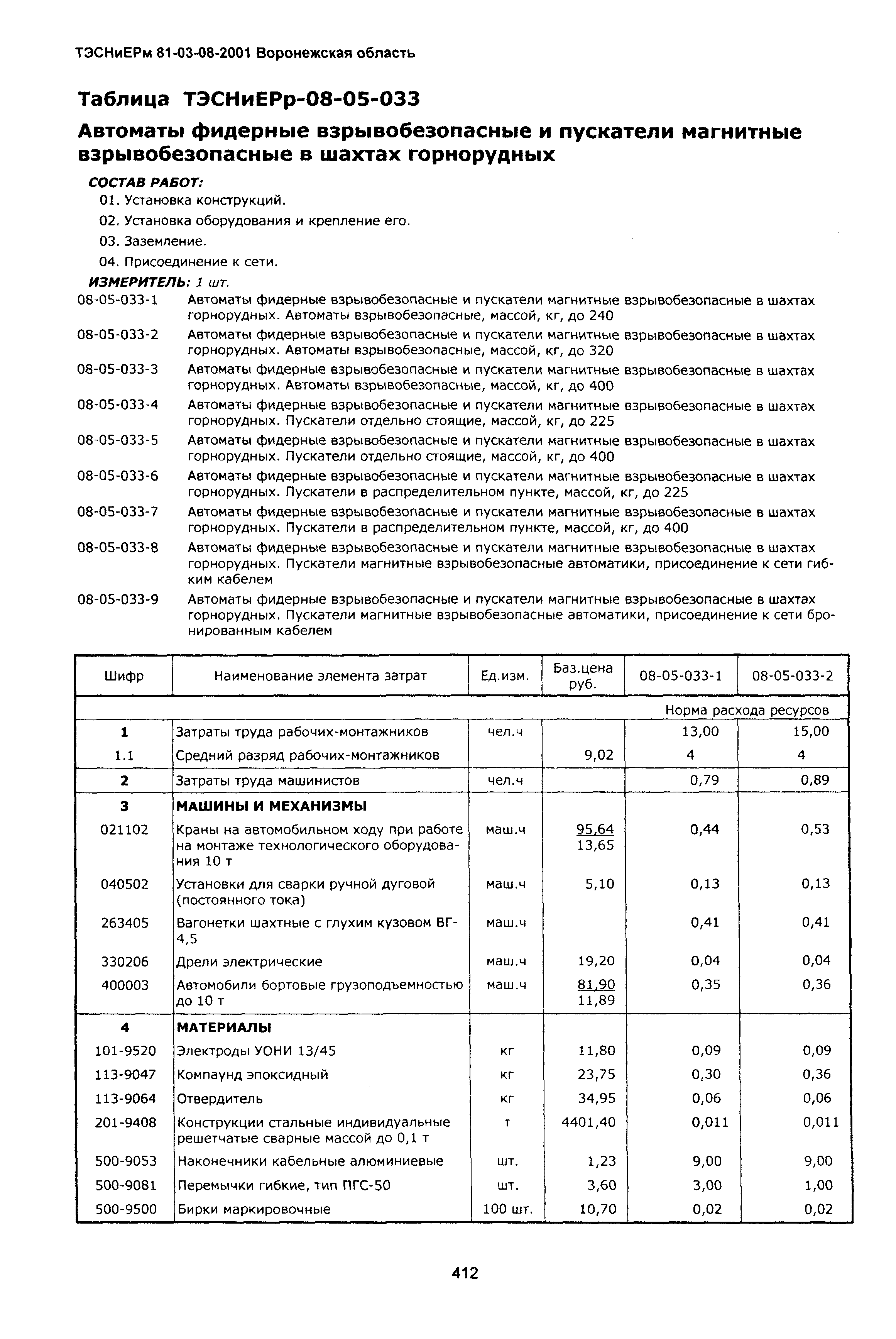 ТЭСНиЕРм Воронежской области 81-03-08-2001