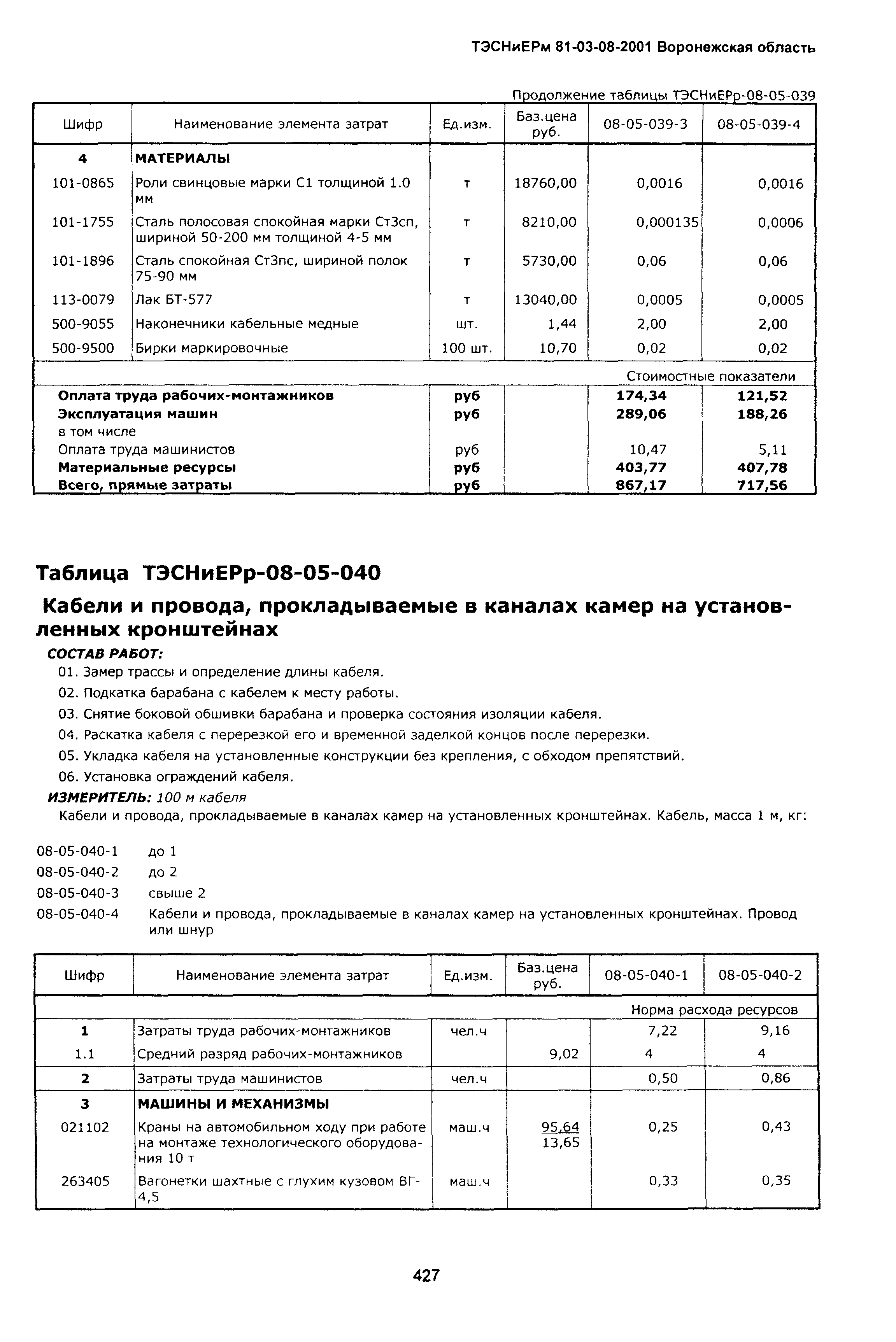 ТЭСНиЕРм Воронежской области 81-03-08-2001