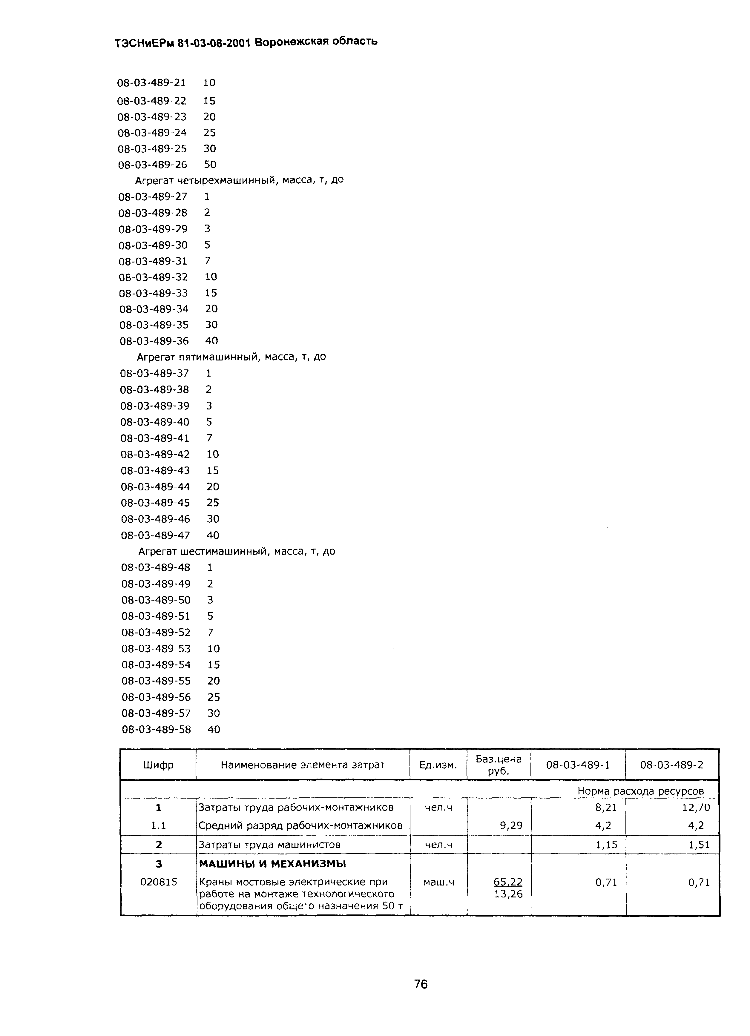 ТЭСНиЕРм Воронежской области 81-03-08-2001