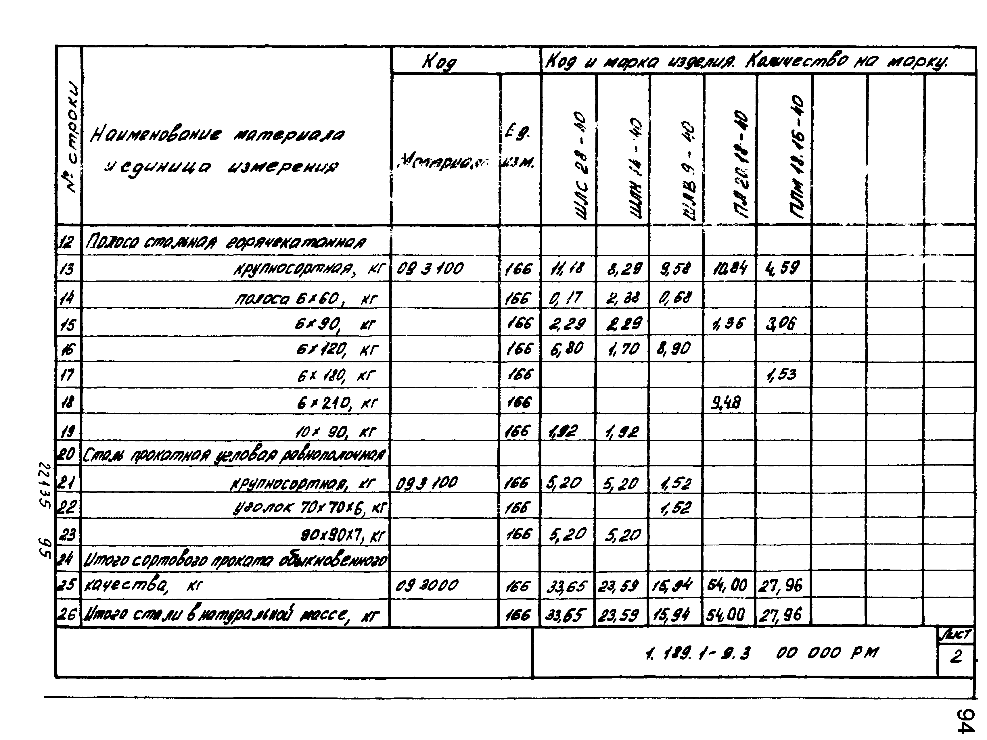 Серия 1.189.1-9