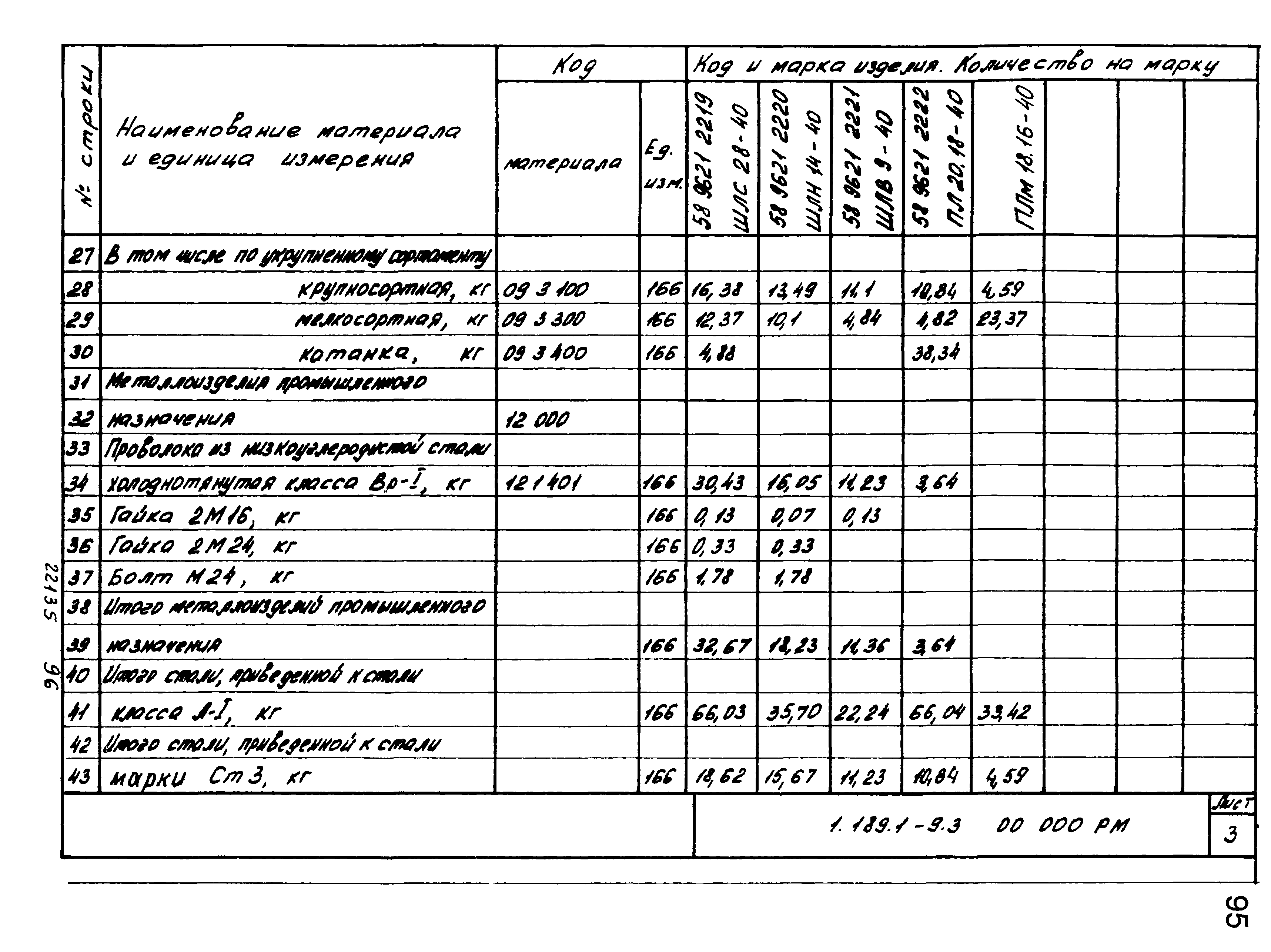 Серия 1.189.1-9