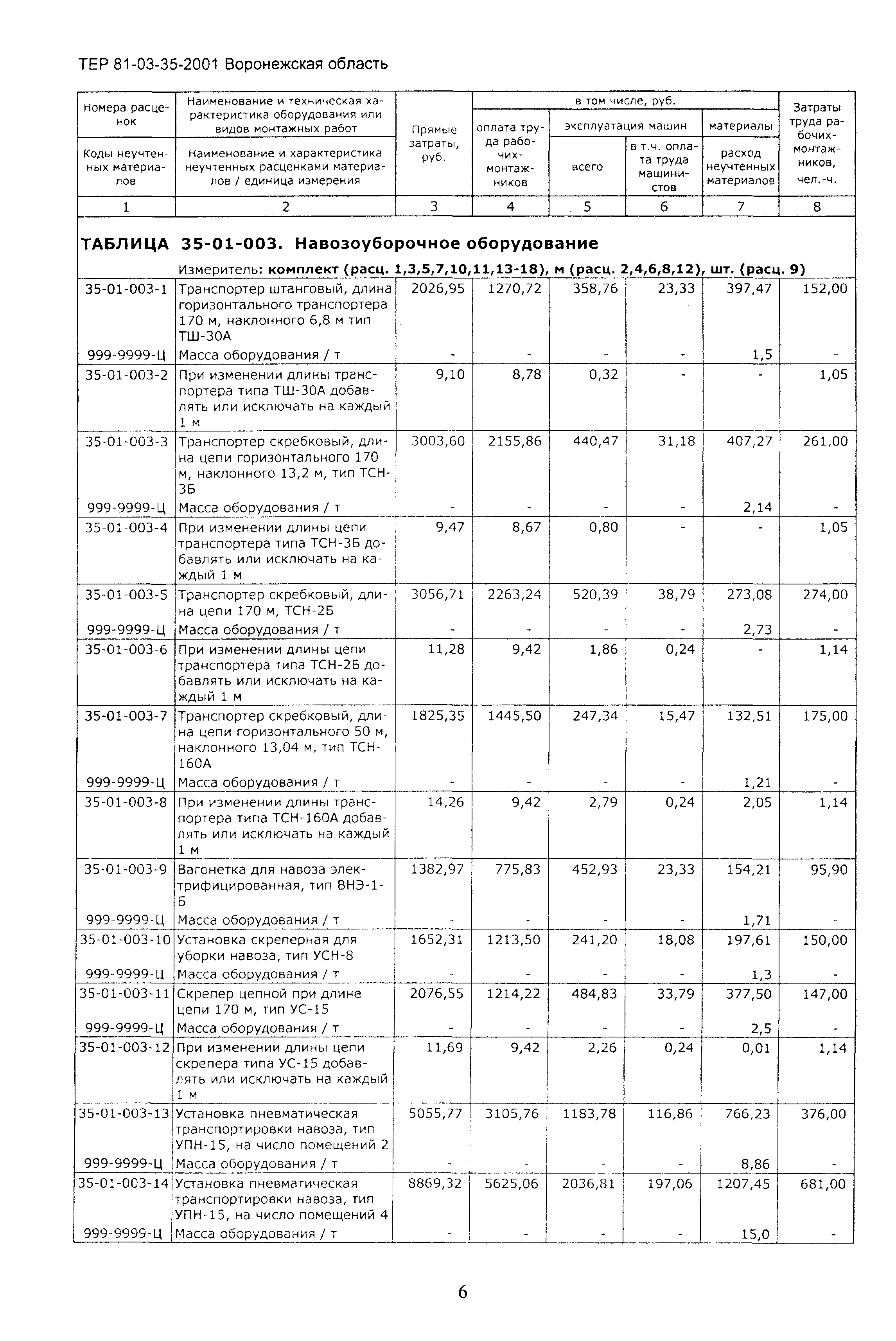 ТЕРм Воронежской области 81-03-35-2001