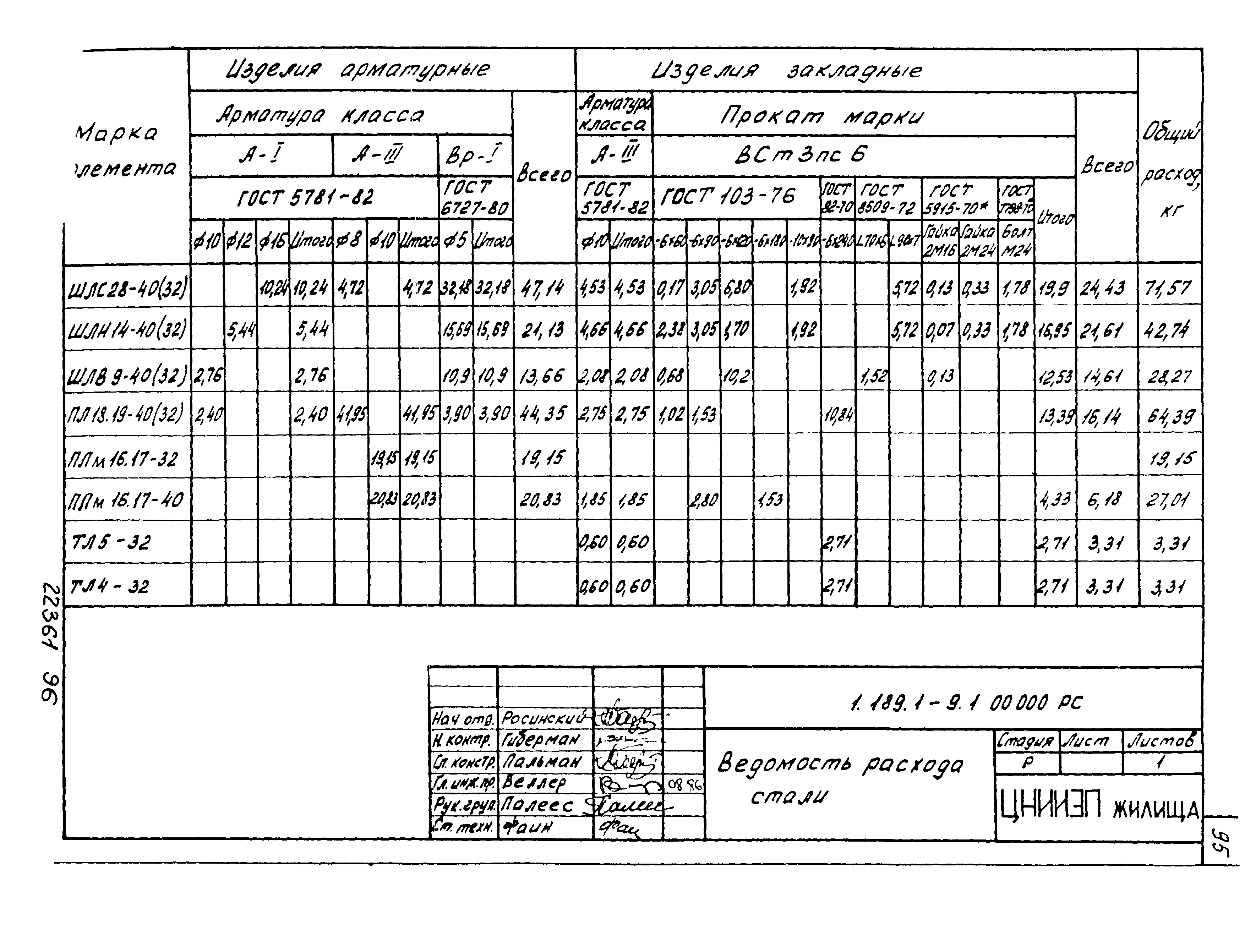 Серия 1.189.1-9