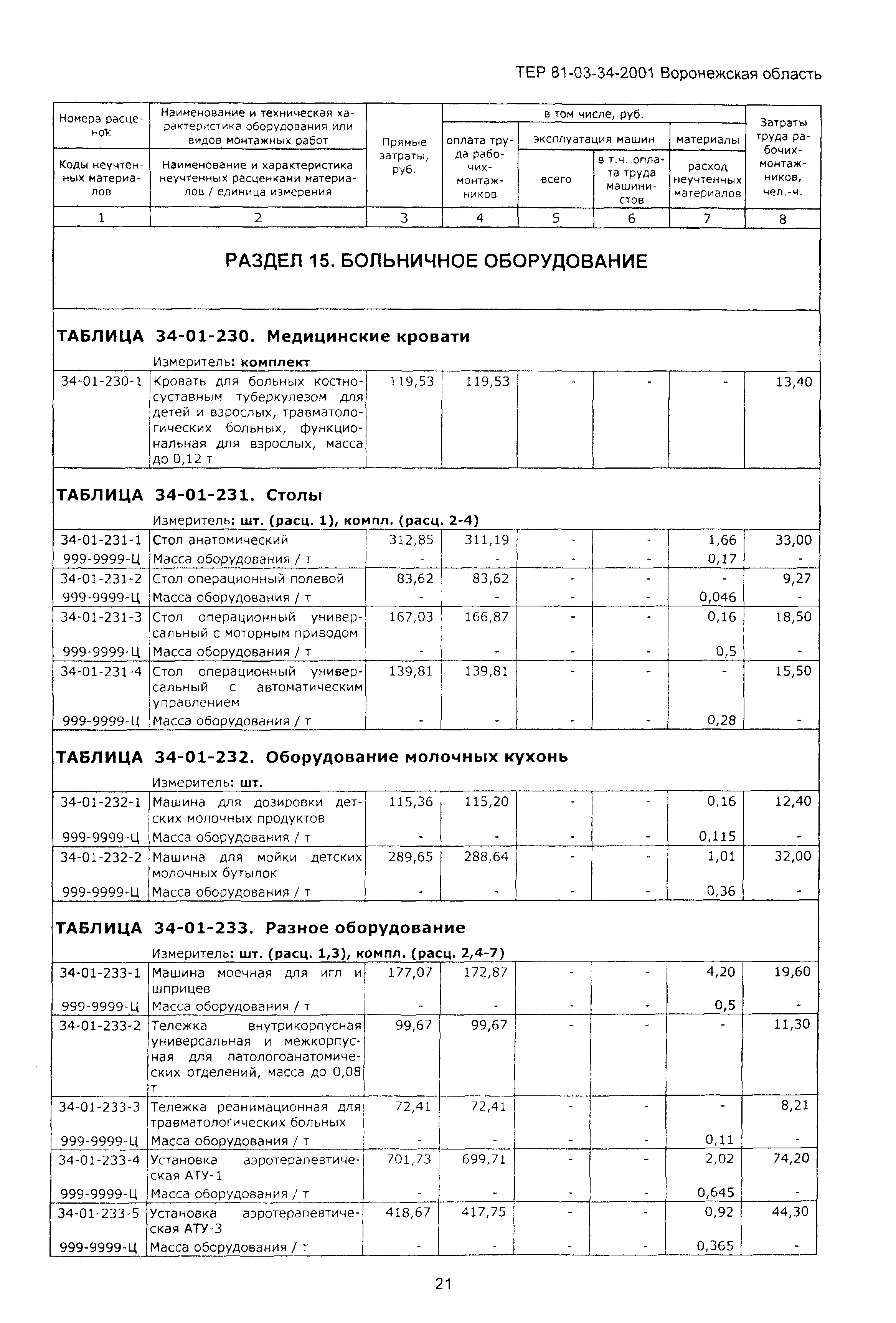 ТЕРм Воронежской области 81-03-34-2001