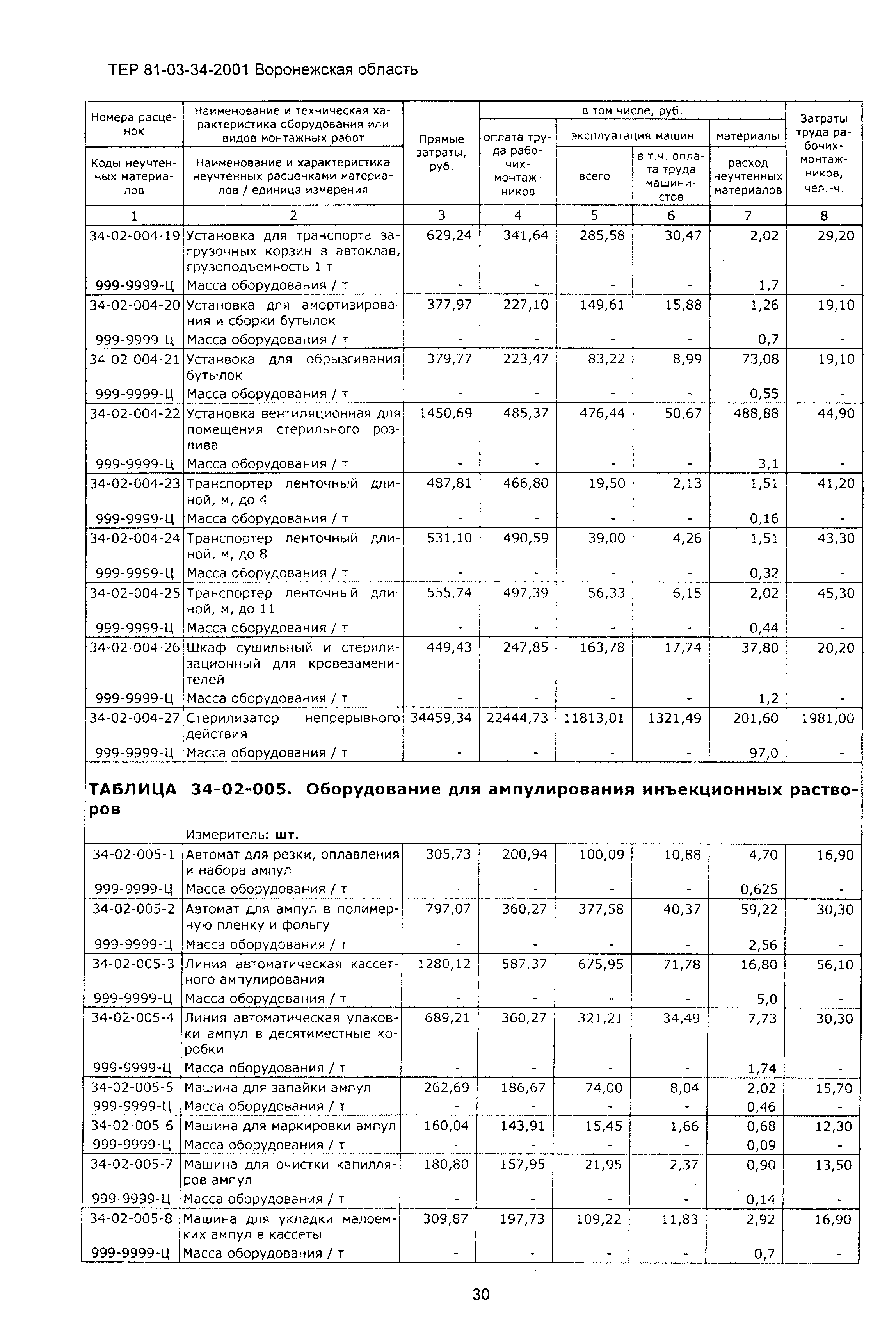 ТЕРм Воронежской области 81-03-34-2001