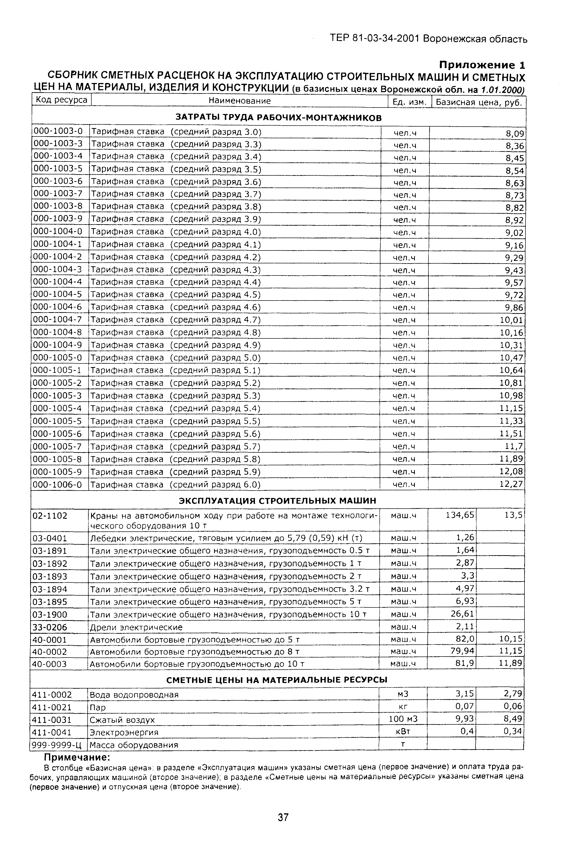 ТЕРм Воронежской области 81-03-34-2001