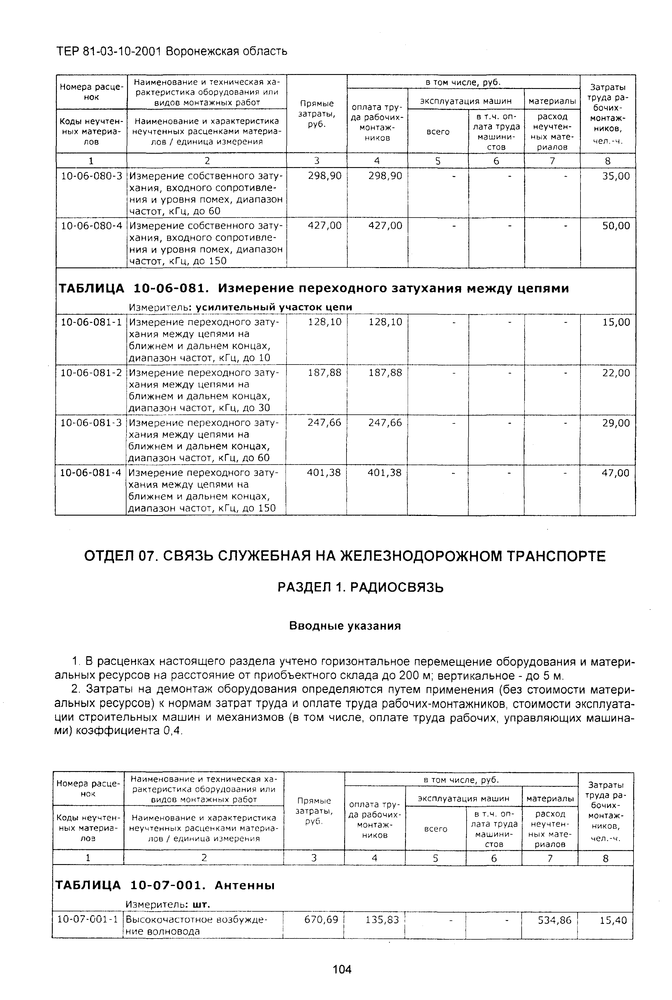 ТЕРм Воронежской области 81-03-10-2001