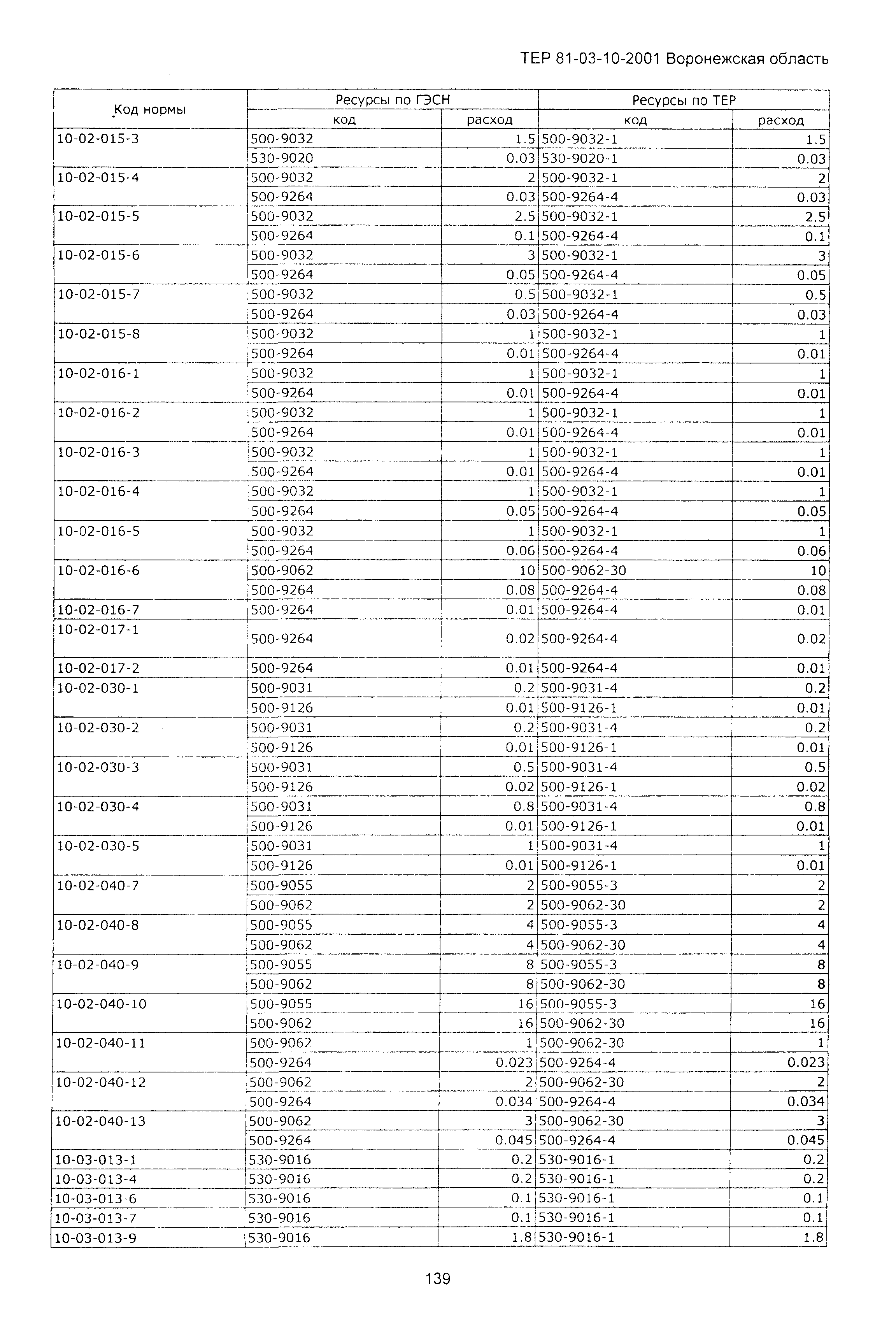 ТЕРм Воронежской области 81-03-10-2001