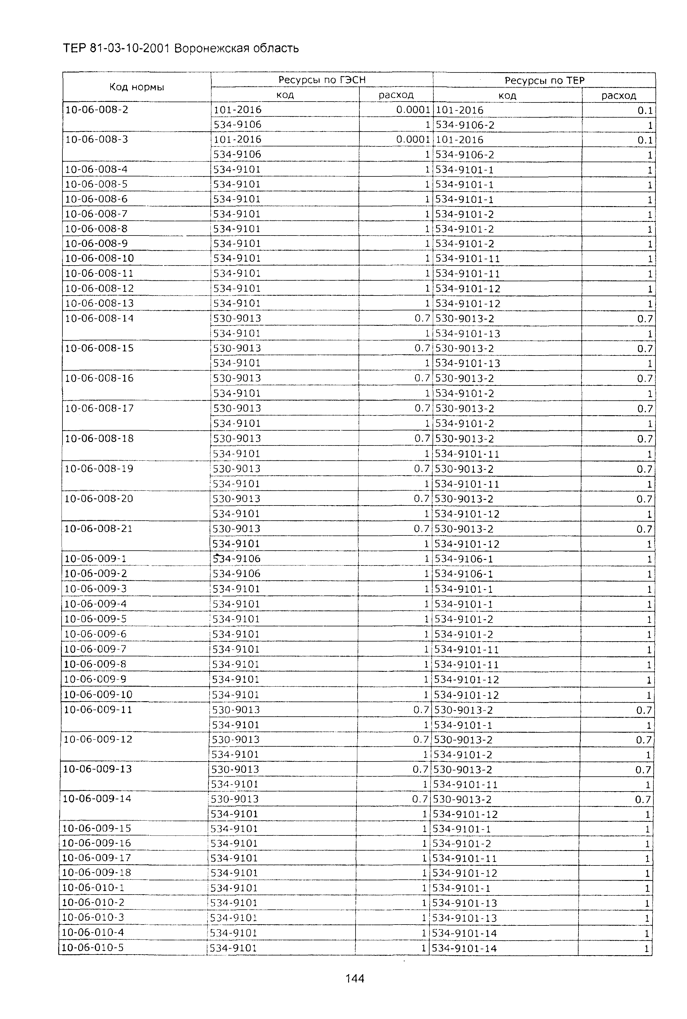 ТЕРм Воронежской области 81-03-10-2001