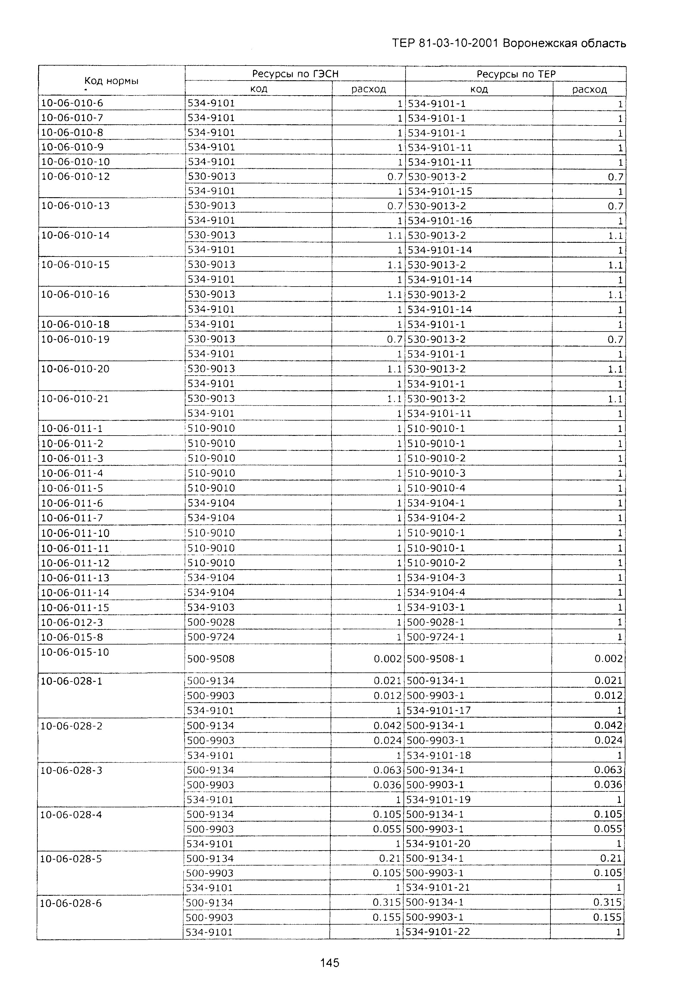 ТЕРм Воронежской области 81-03-10-2001